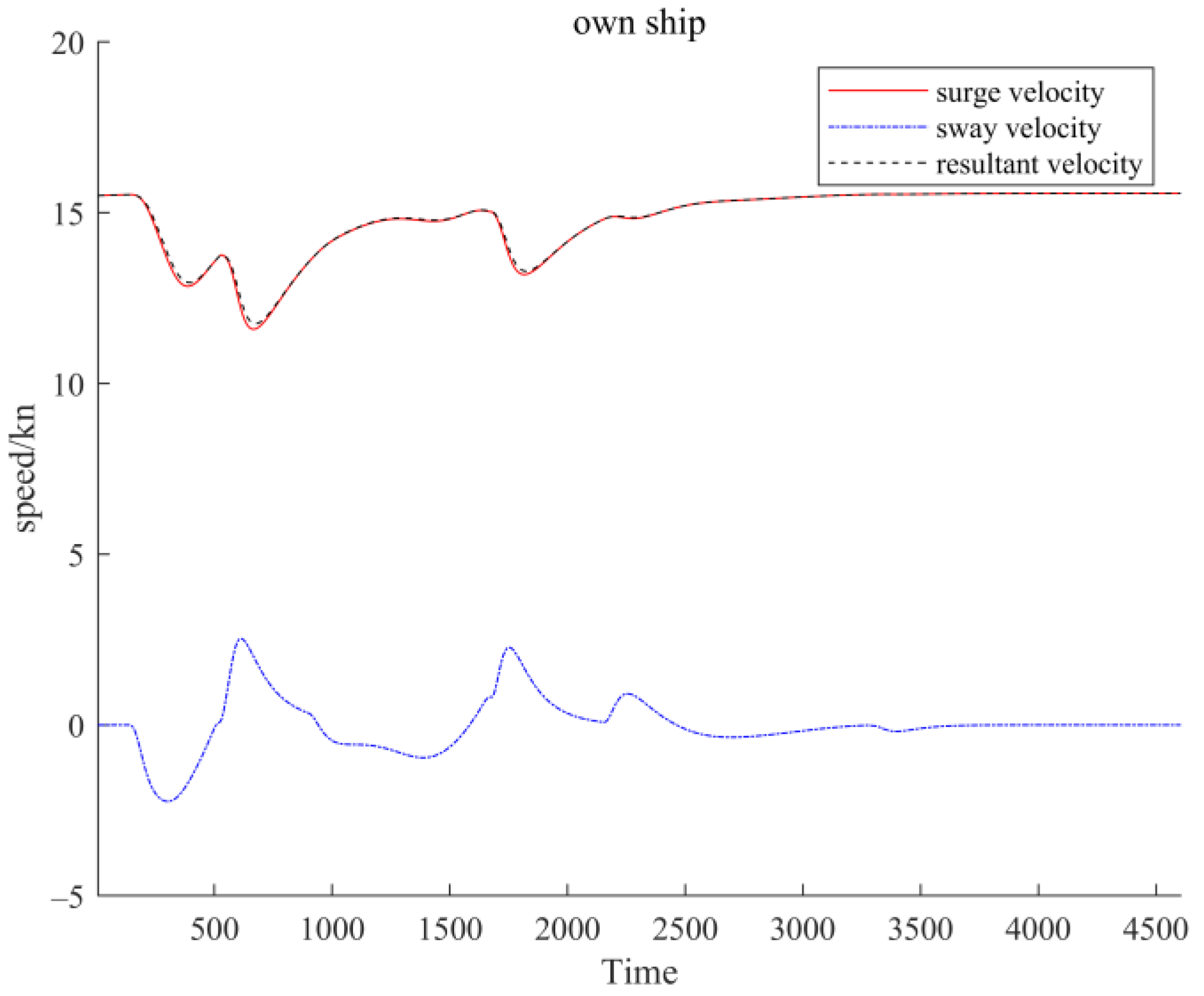 Jmse 11 01408 g006 Jmse 11 01408 g006