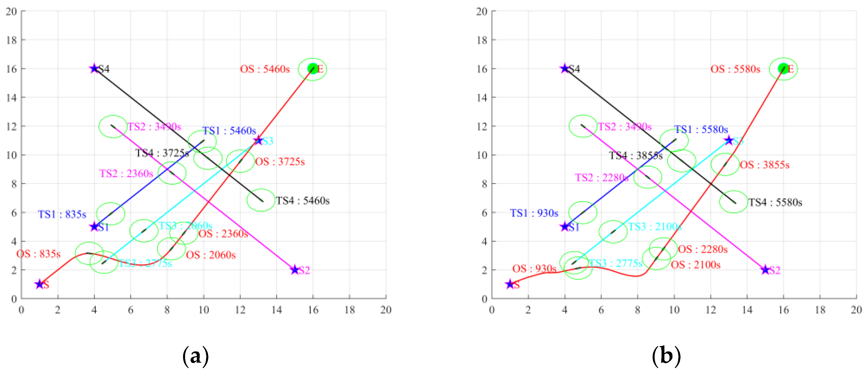 Jmse 11 01408 g007 Jmse 11 01408 g007