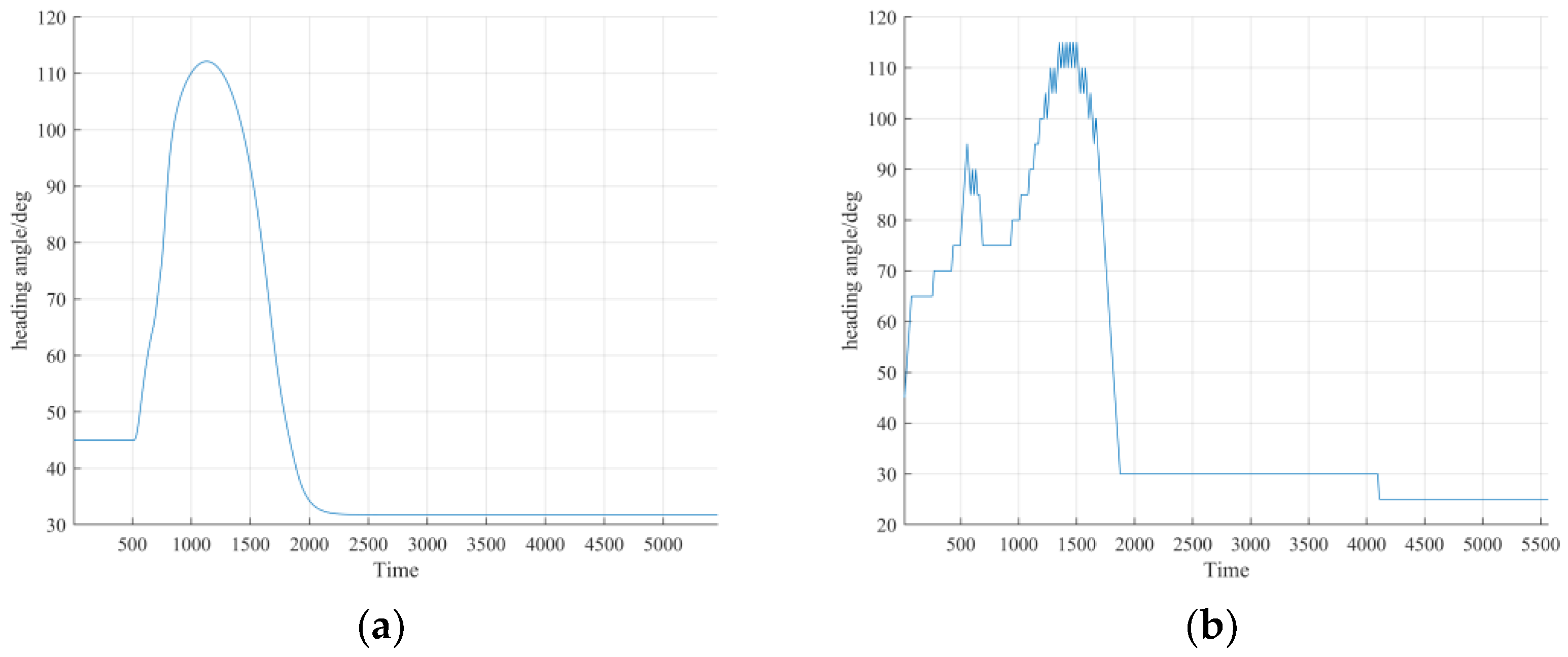 Jmse 11 01408 g008 Jmse 11 01408 g008