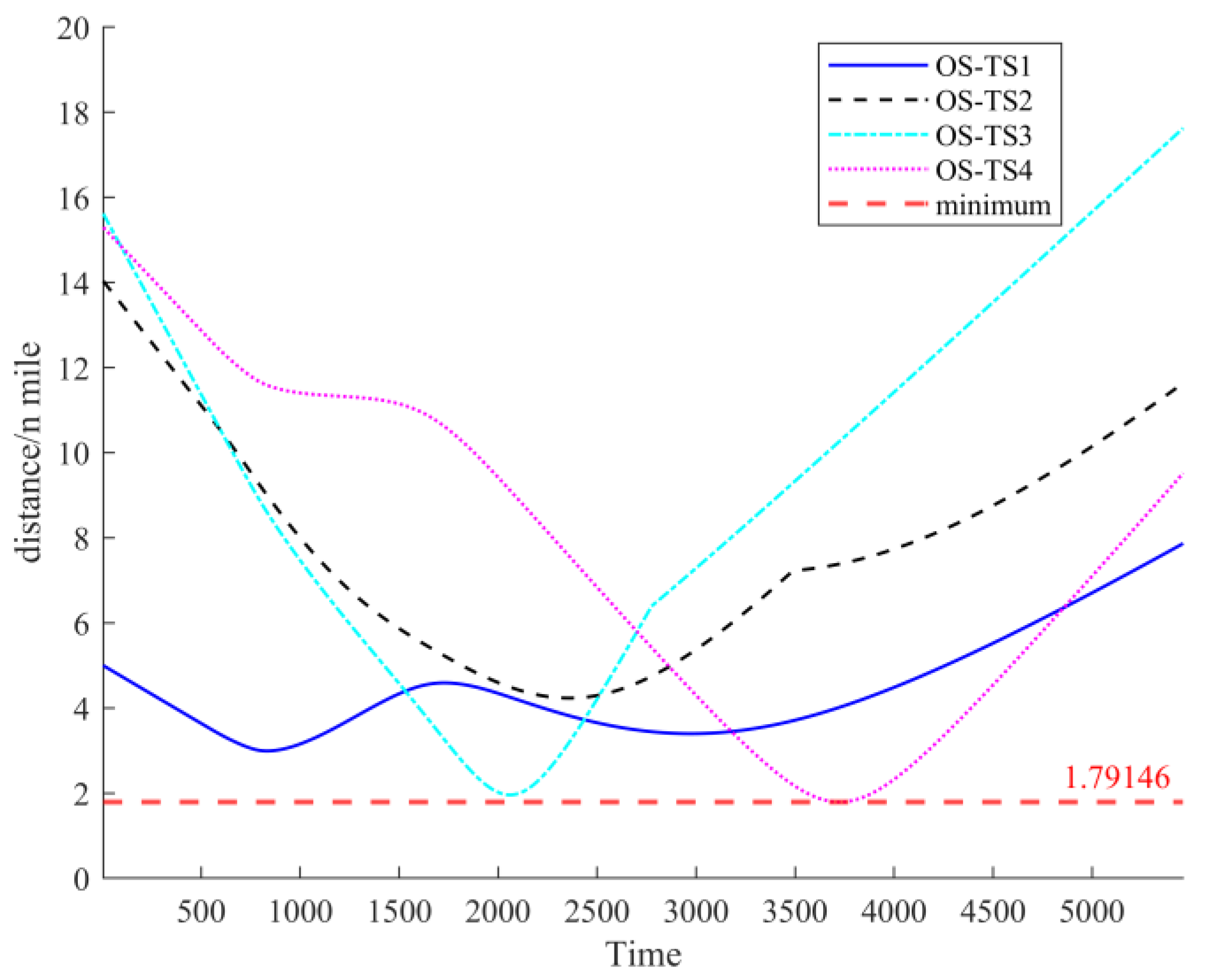Jmse 11 01408 g009 Jmse 11 01408 g009