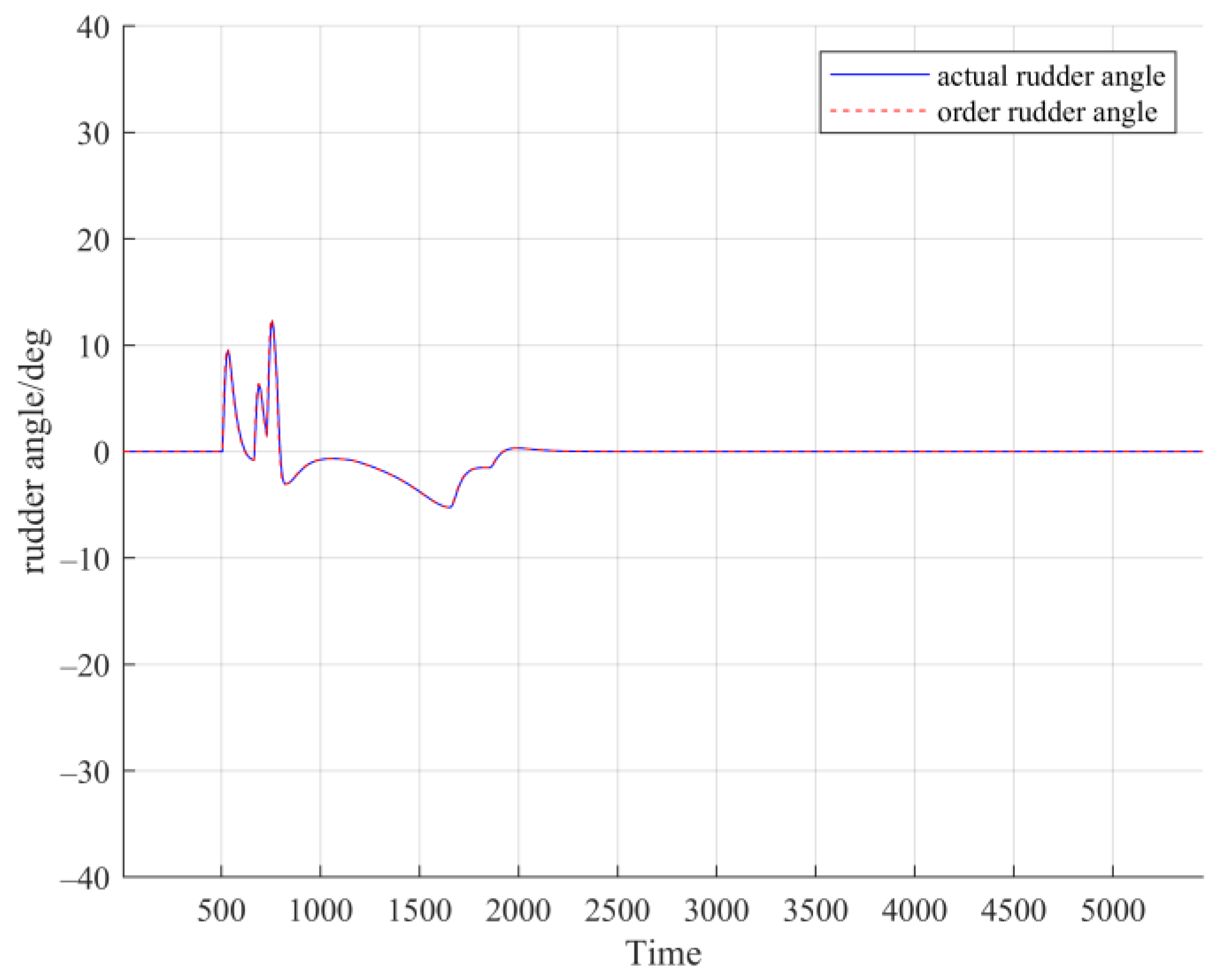 Jmse 11 01408 g010 Jmse 11 01408 g010
