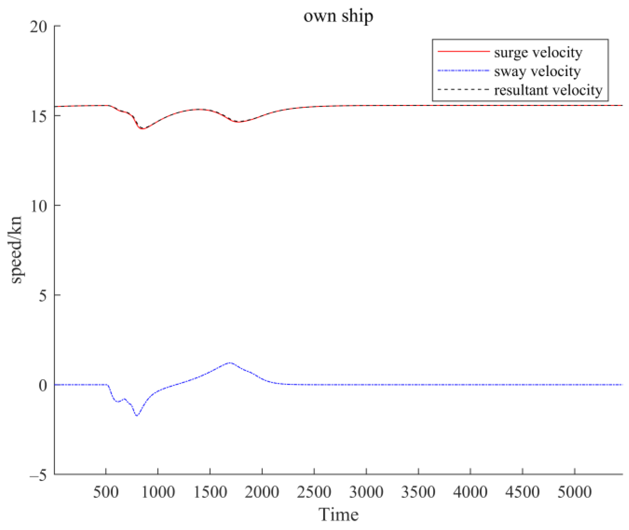 Jmse 11 01408 g011 Jmse 11 01408 g011