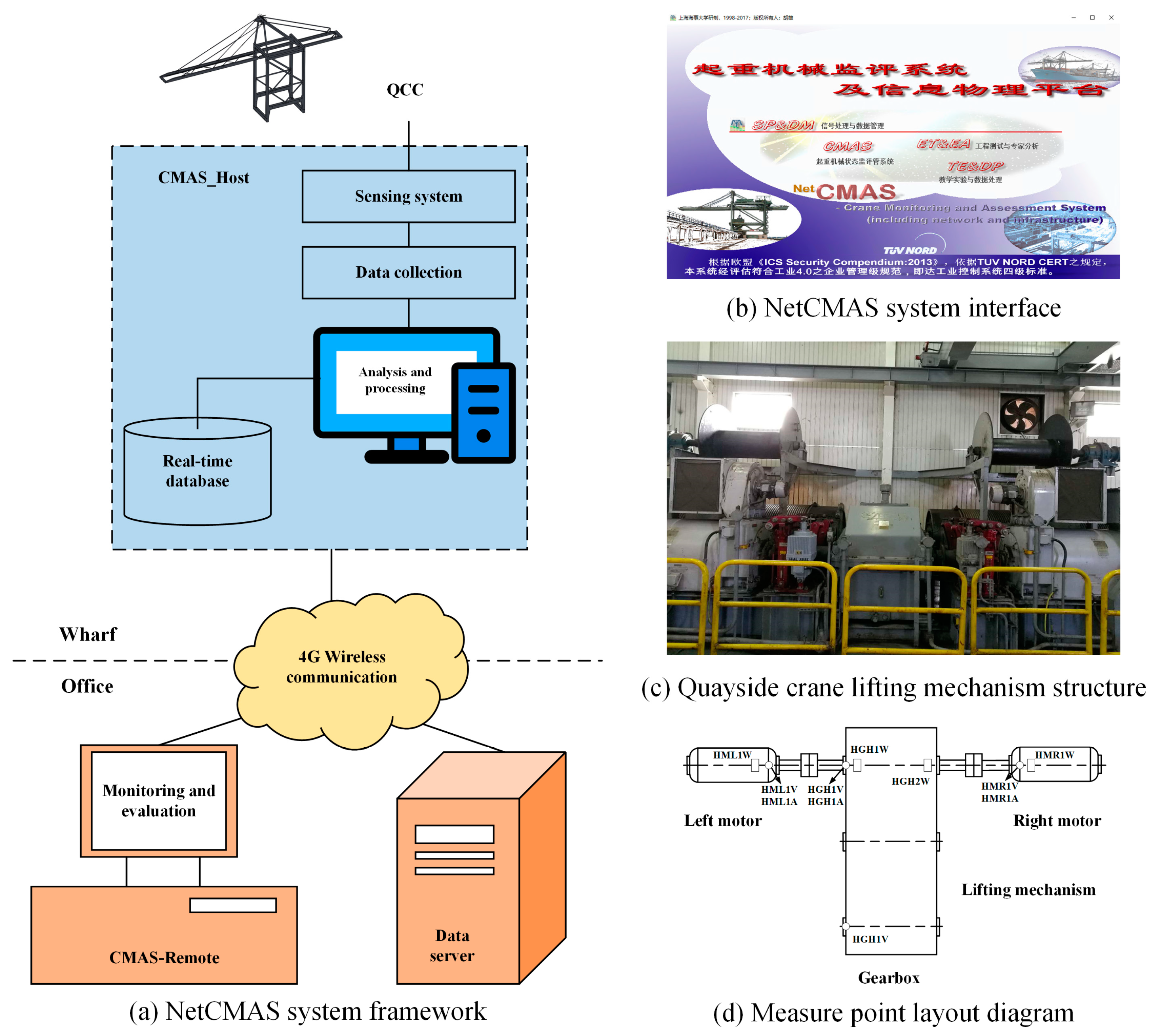 Jmse 11 01434 g003