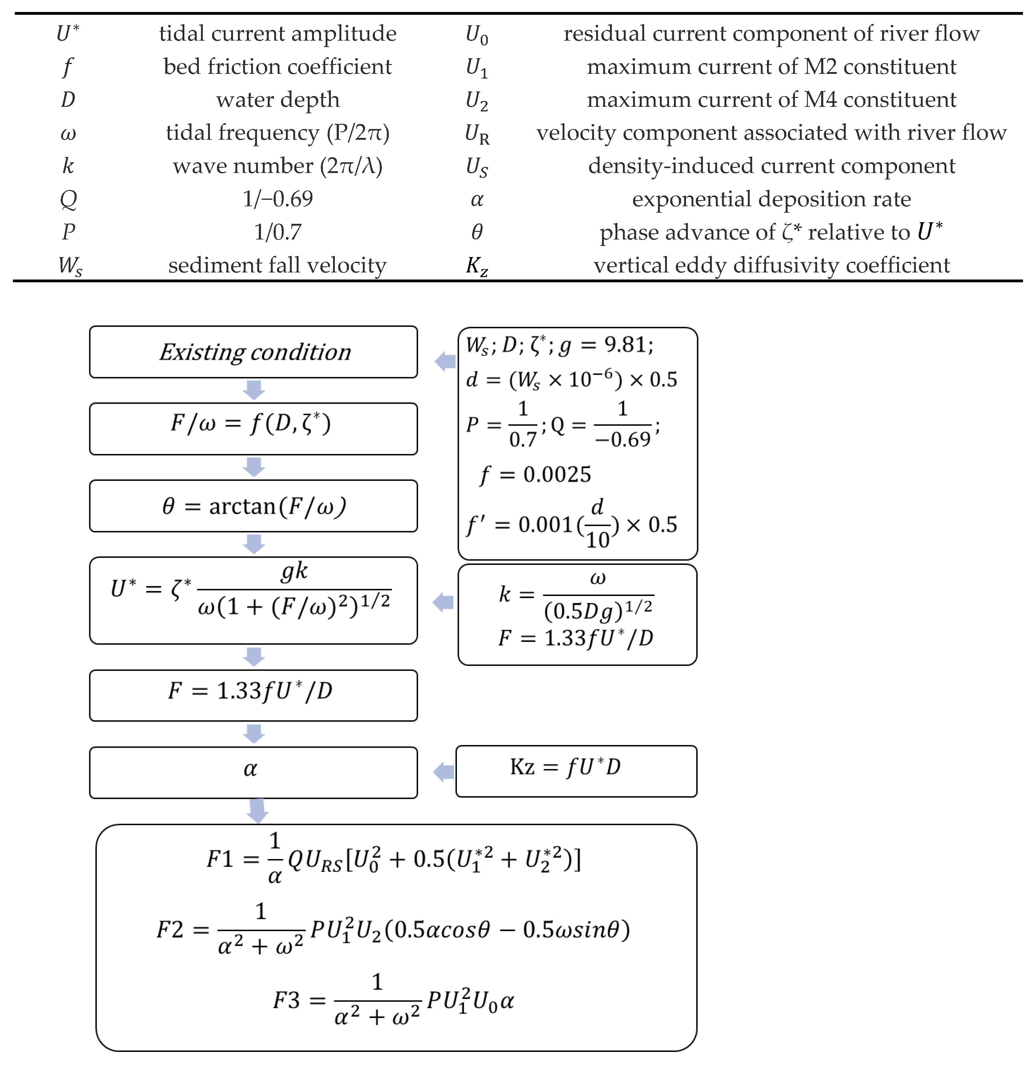 Jmse 11 01471 g003 Jmse 11 01471 g003