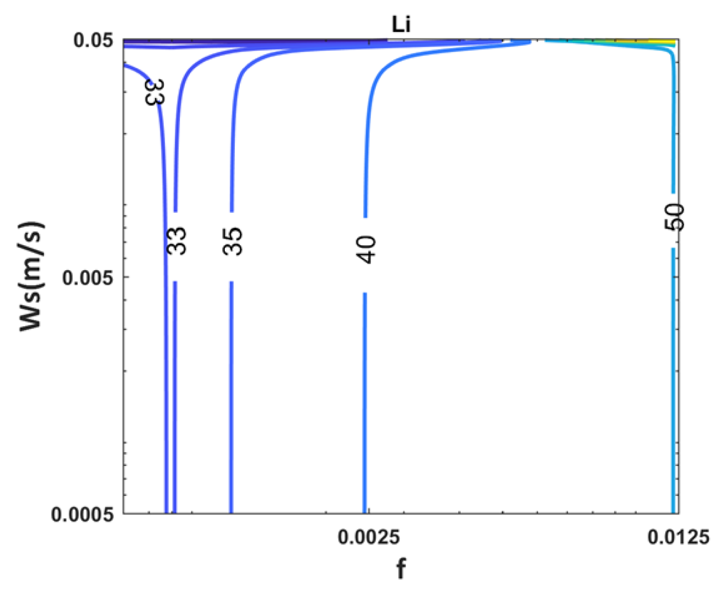 Jmse 11 01471 g007 Jmse 11 01471 g007