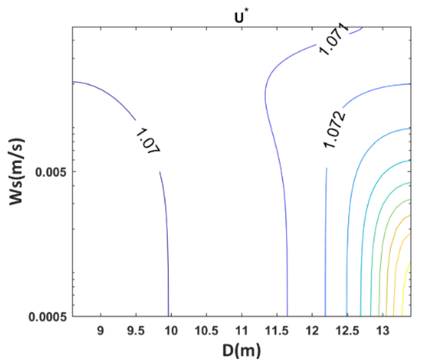 Jmse 11 01471 g008 Jmse 11 01471 g008