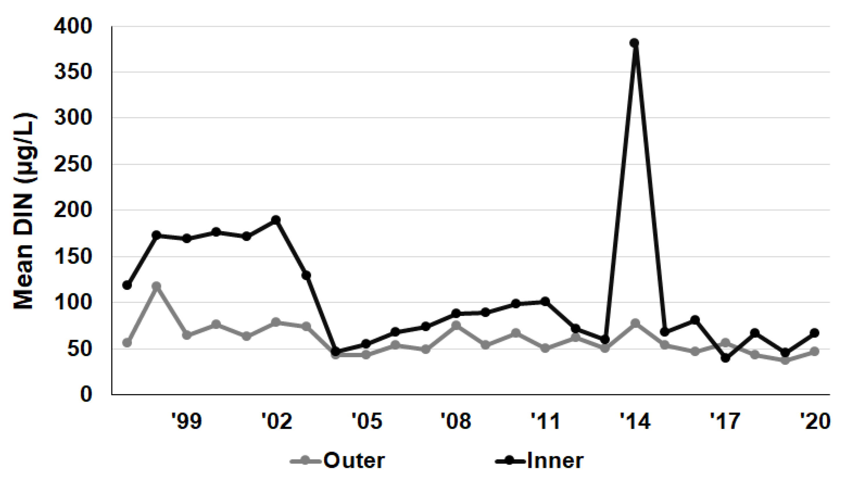 Jmse 11 01486 g002 Jmse 11 01486 g002