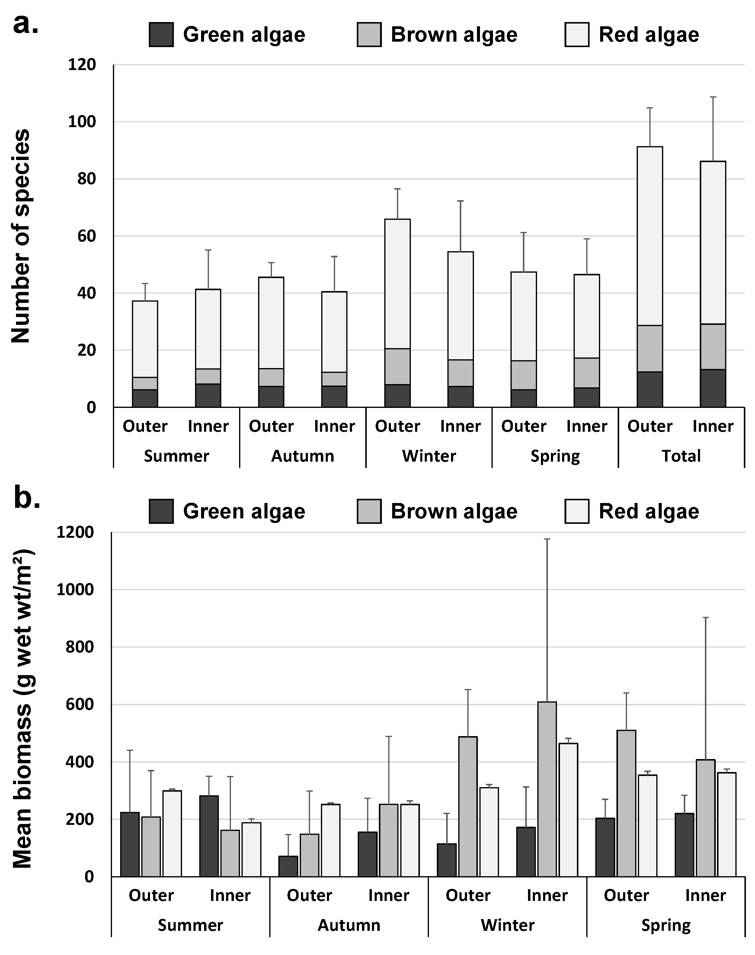 Jmse 11 01486 g003 Jmse 11 01486 g003