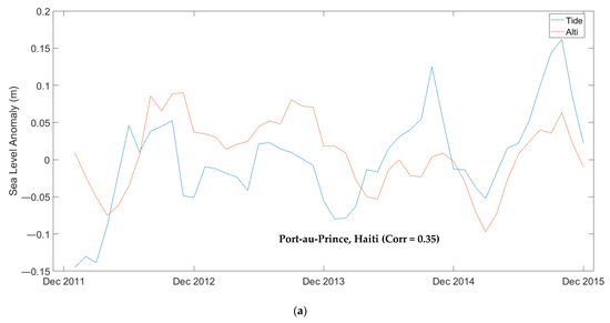Jmse 11 01499 g0a1a Jmse 11 01499 g0a1a