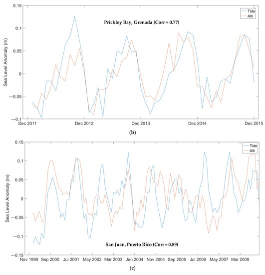 Jmse 11 01499 g0a1b Jmse 11 01499 g0a1b