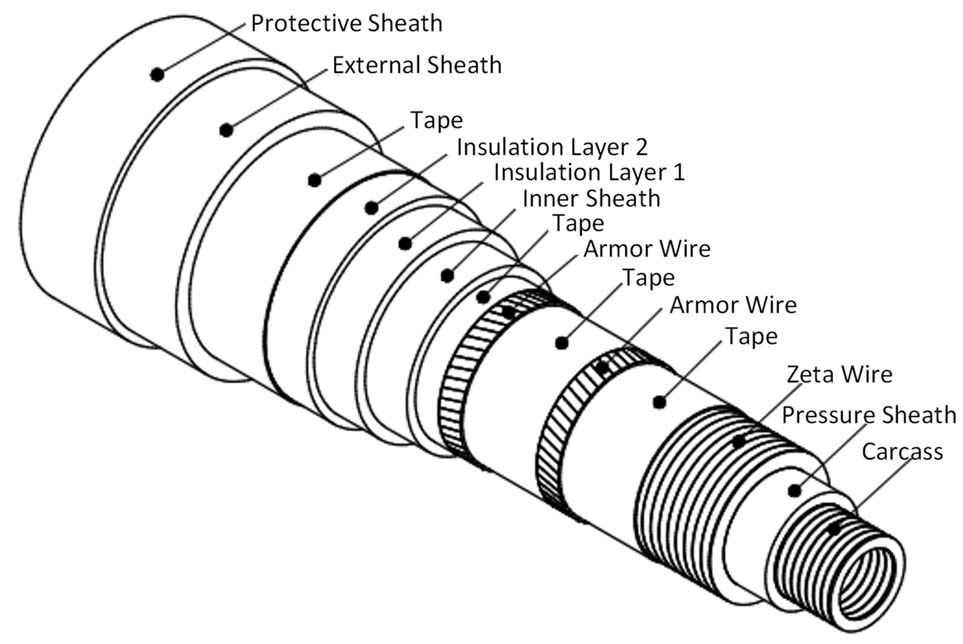 Stress Riser Shaft Flexible Riser Tensile Armor Modelling Method and Application to ...