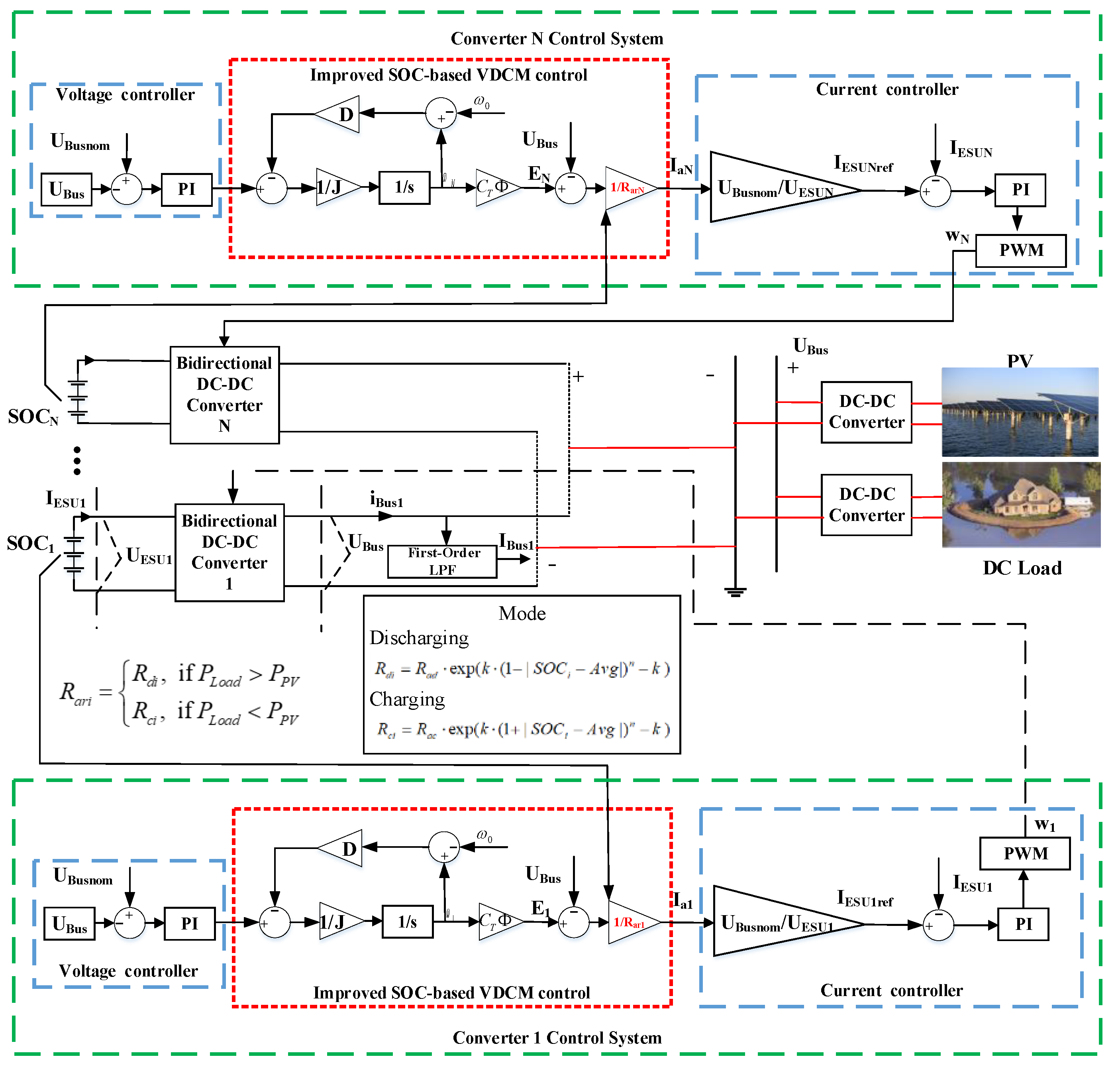 Jmse 11 01502 g005 Jmse 11 01502 g005