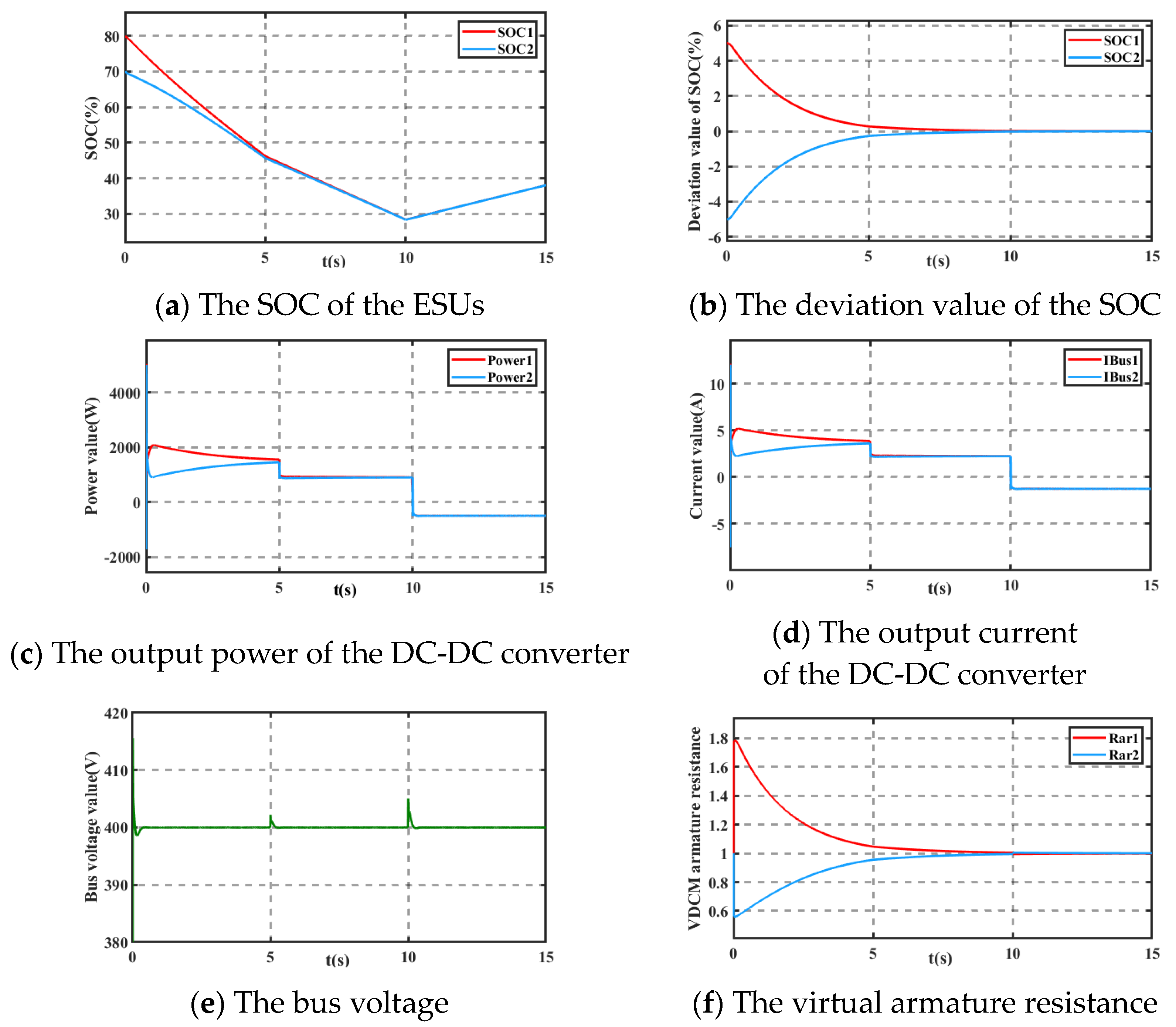 Jmse 11 01502 g011 Jmse 11 01502 g011