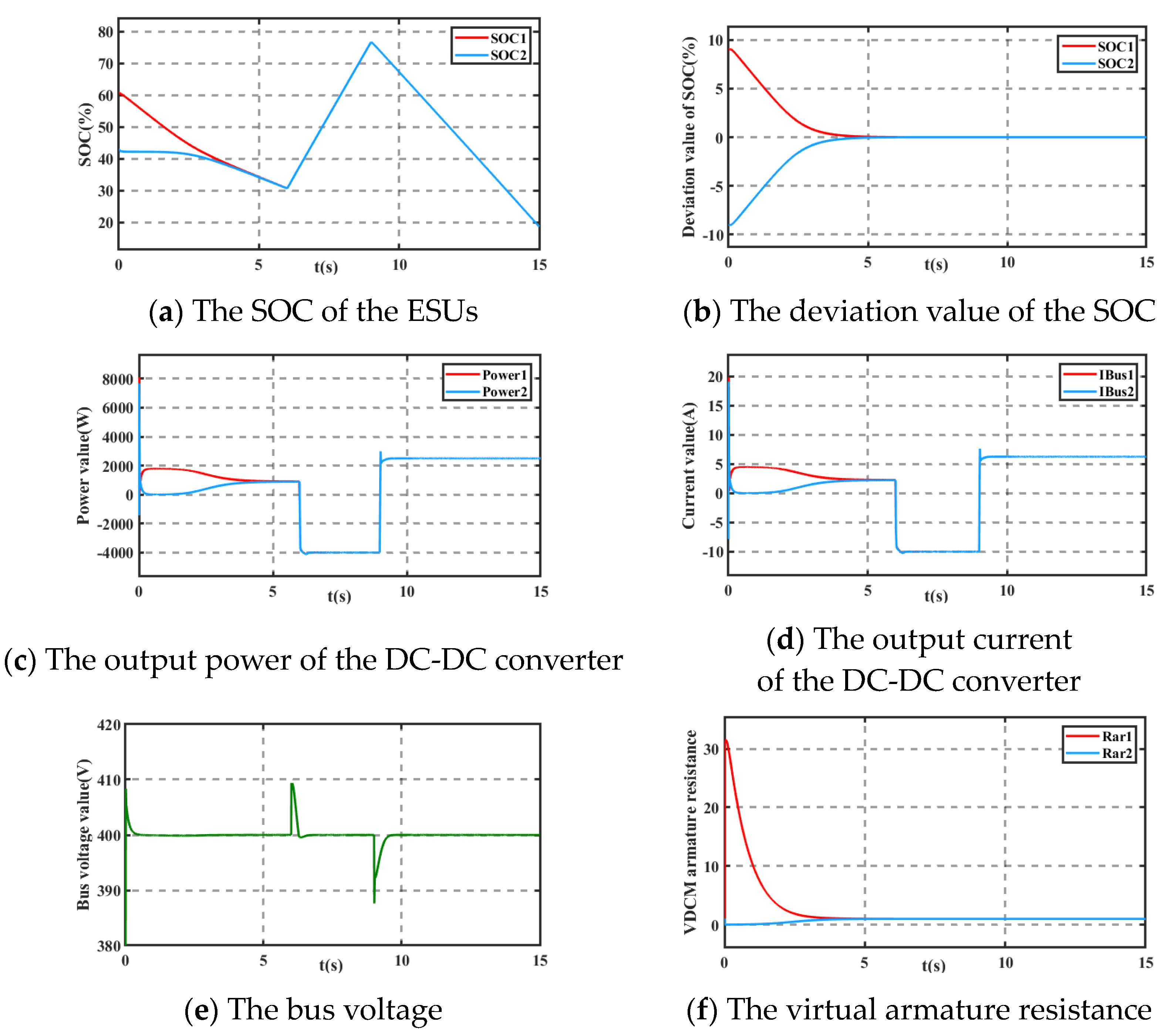 Jmse 11 01502 g020 Jmse 11 01502 g020