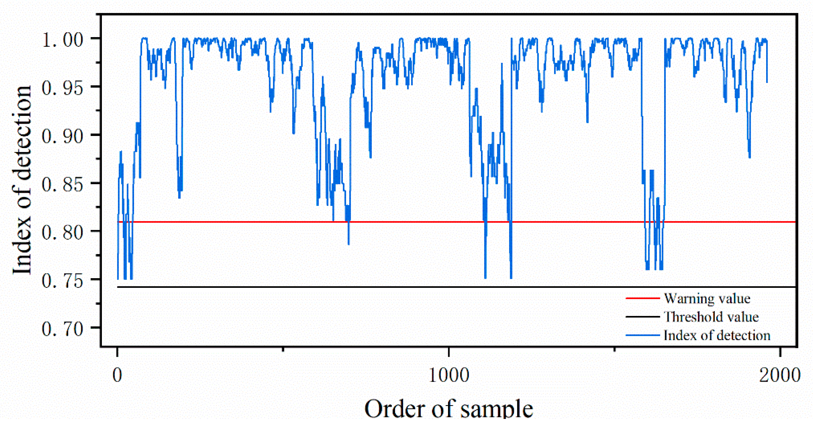 Jmse 11 01509 g010 Jmse 11 01509 g010