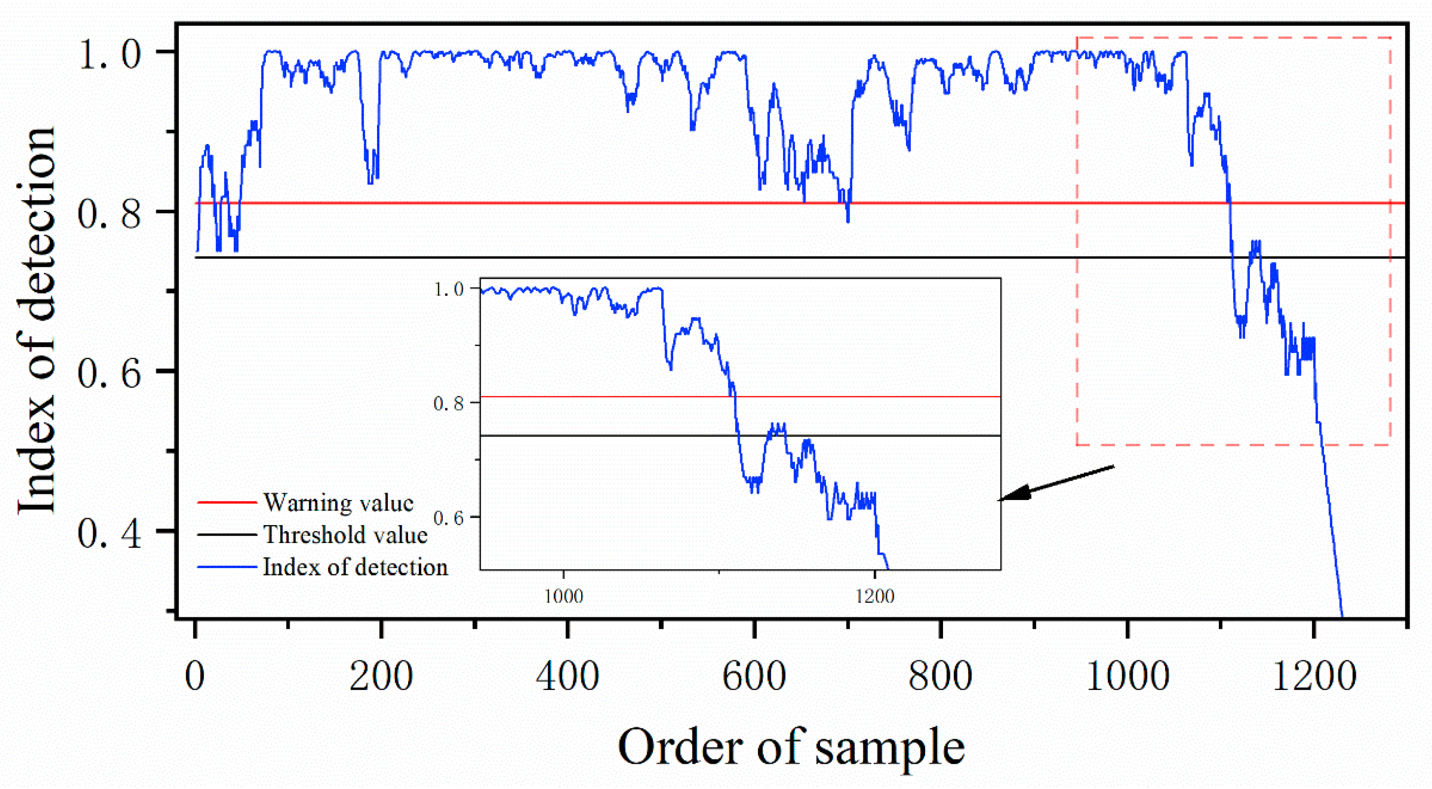 Jmse 11 01509 g011 Jmse 11 01509 g011