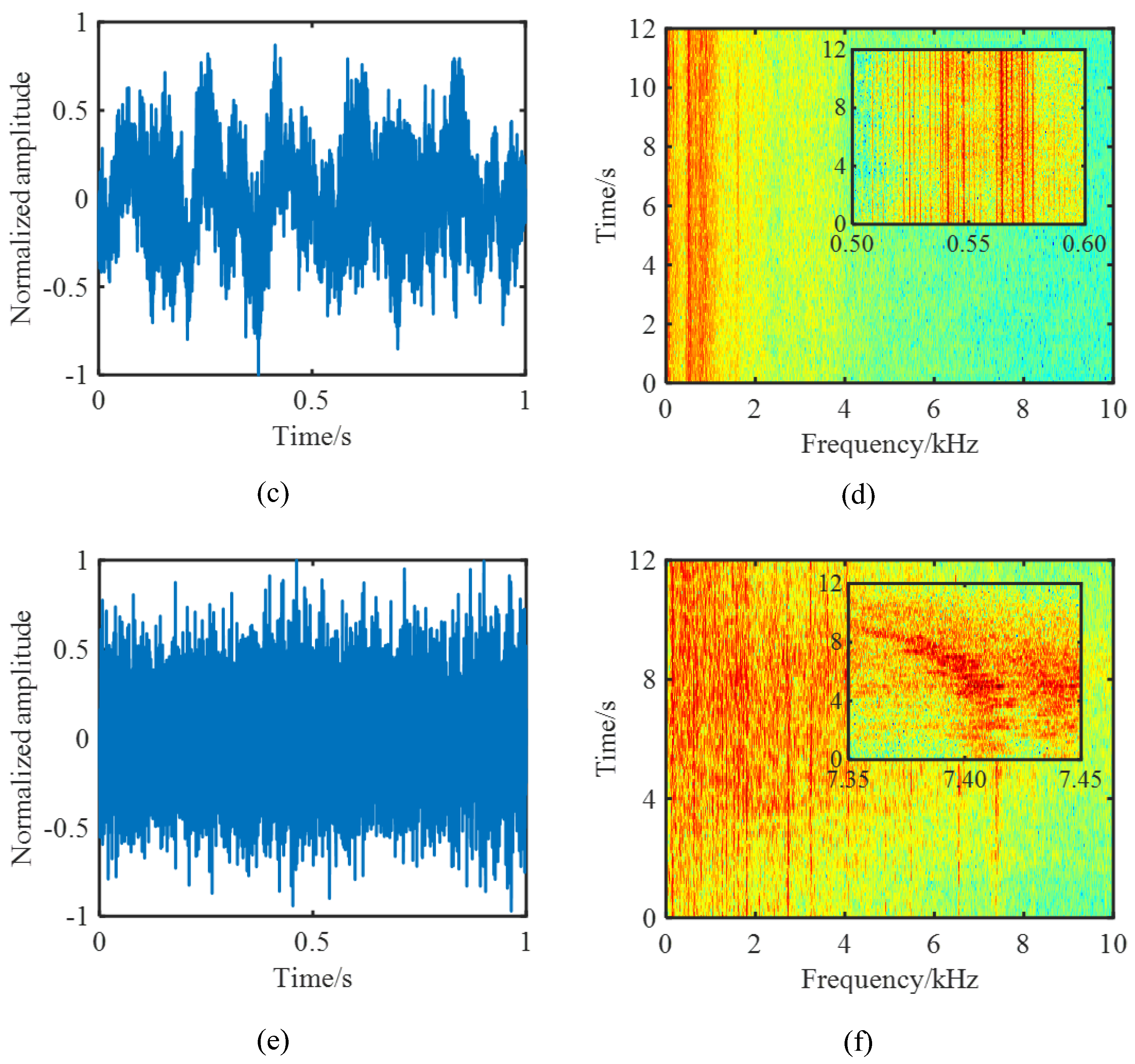 Underwater Acoustic Target Recognition Based on Deep Residual Attention ...