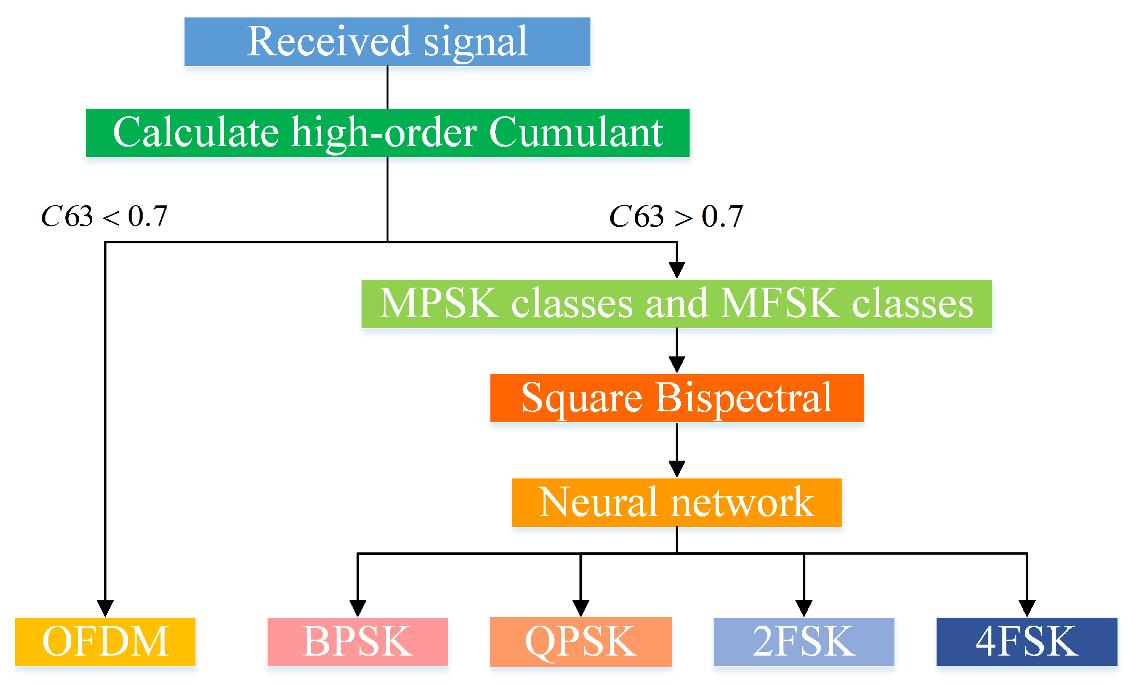 Jmse 11 01632 g002