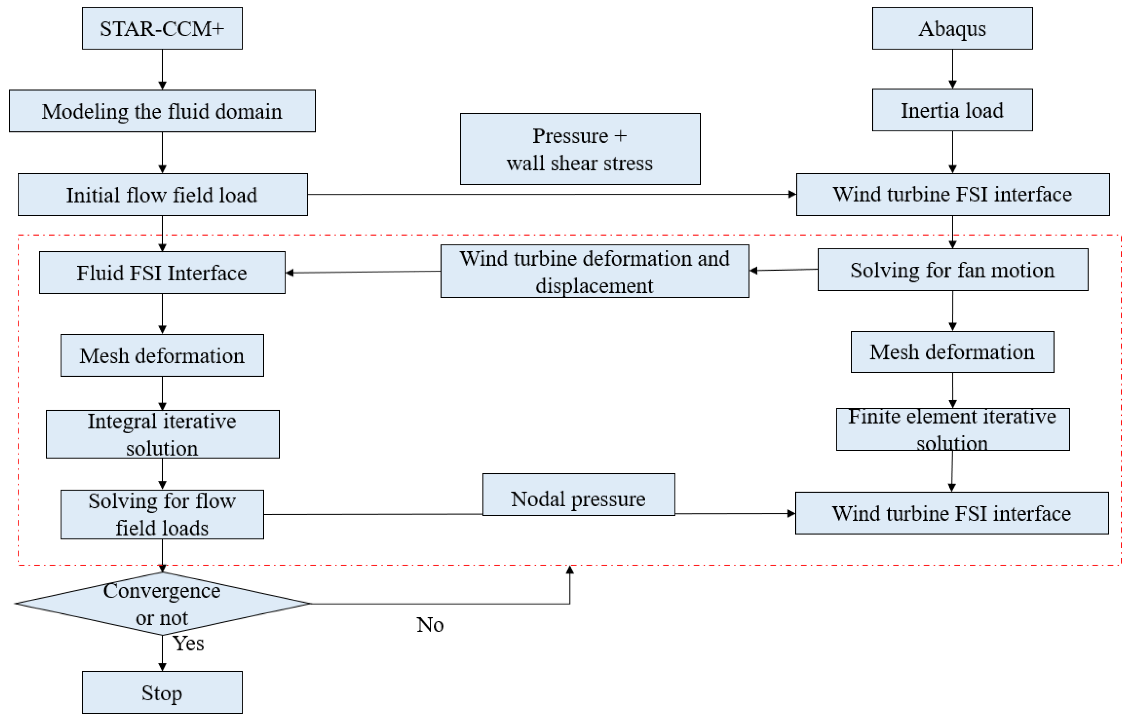 The Dynamic Response of a Floating Wind Turbine under Collision Load ...
