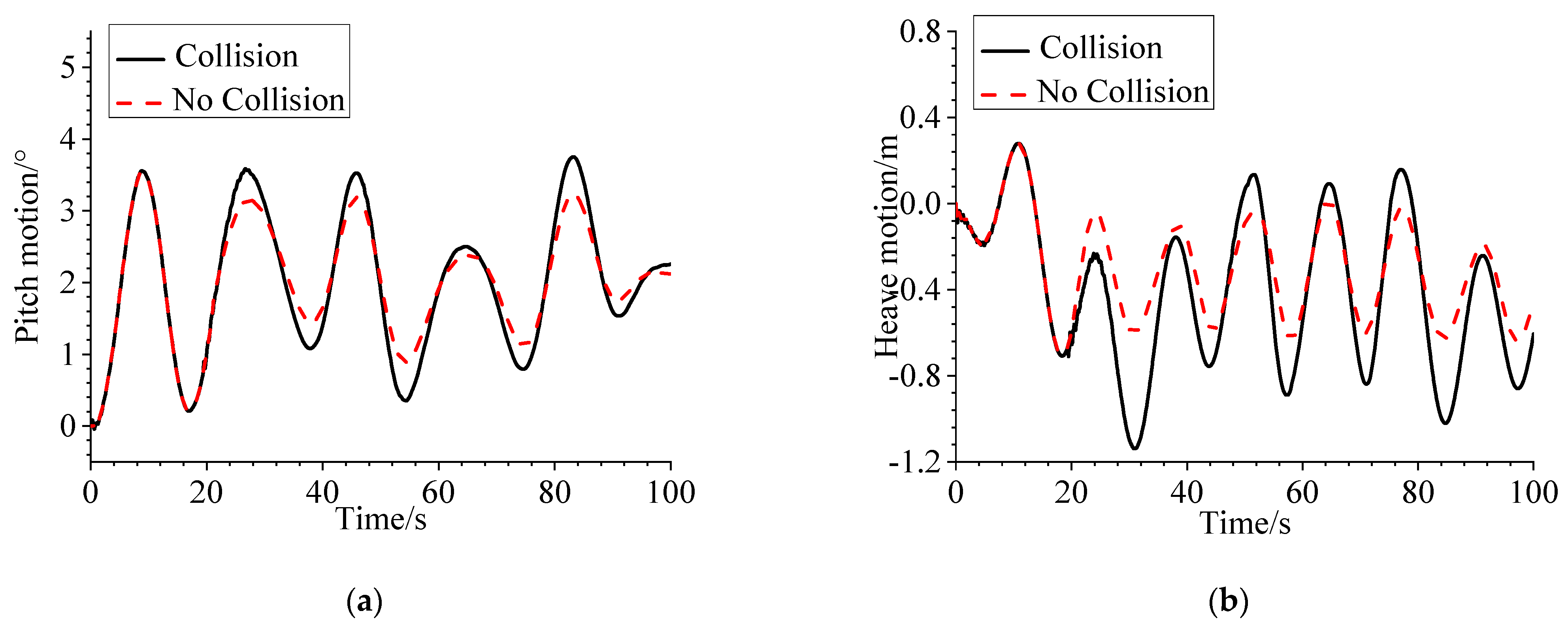 The Dynamic Response of a Floating Wind Turbine under Collision Load ...