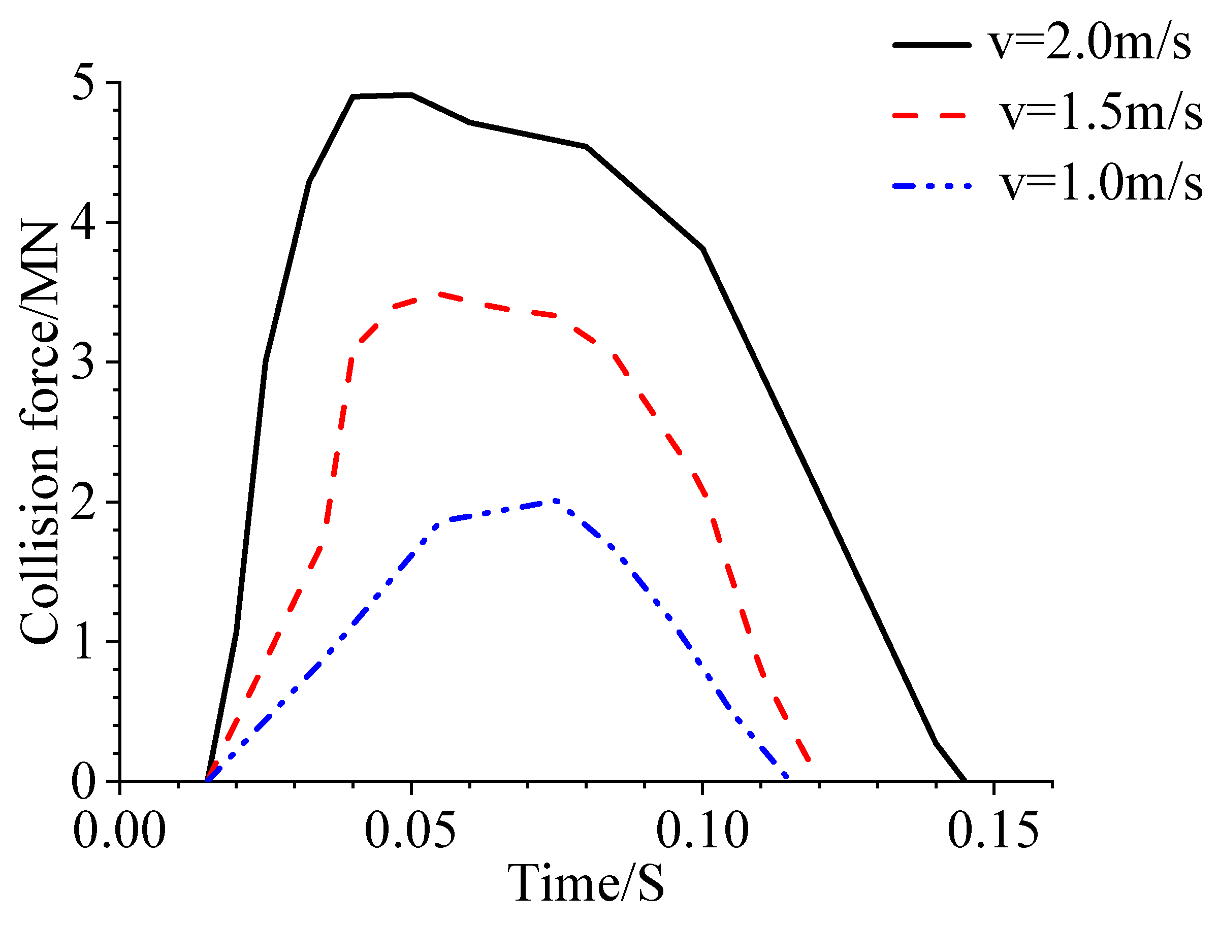 The Dynamic Response of a Floating Wind Turbine under Collision Load ...