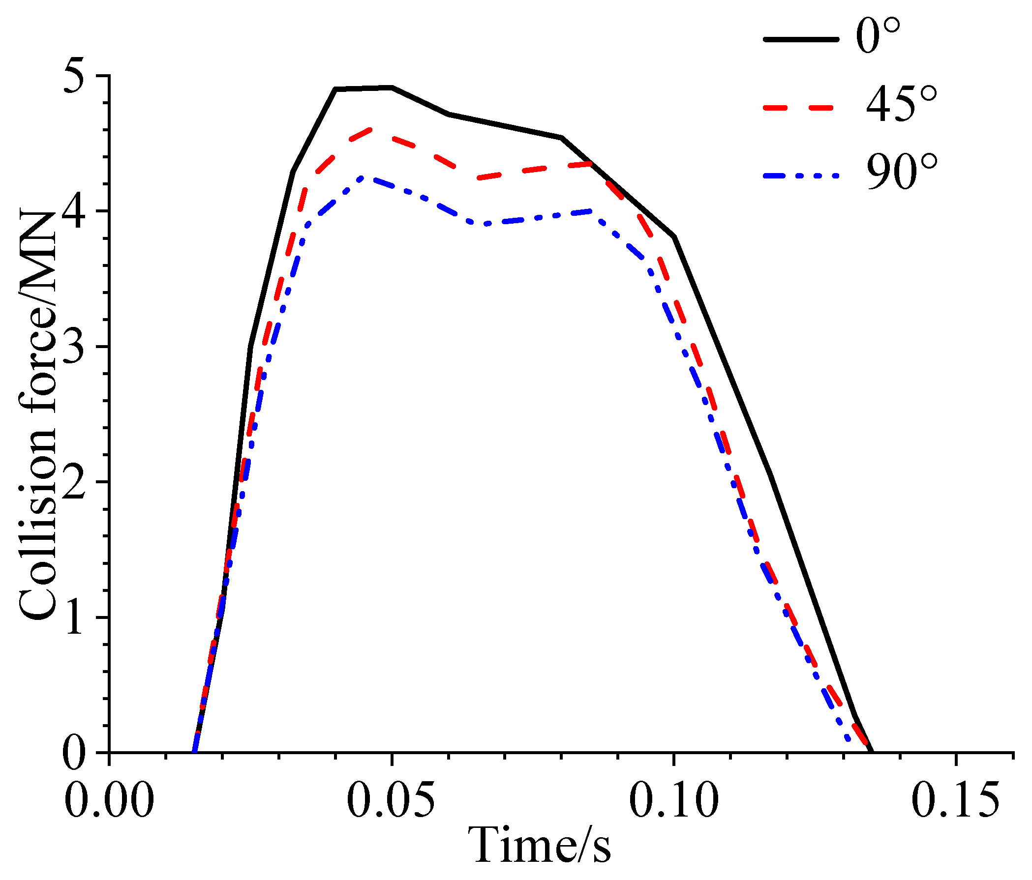 The Dynamic Response of a Floating Wind Turbine under Collision Load ...