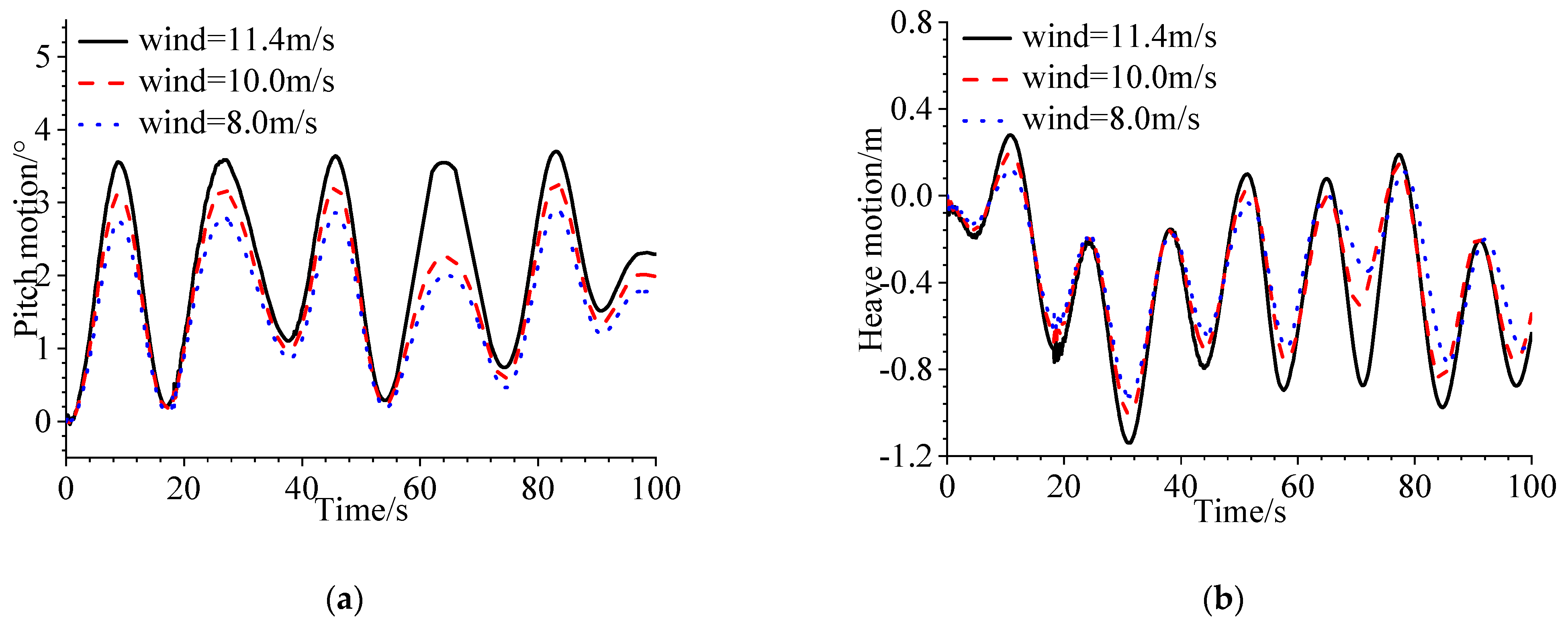 The Dynamic Response of a Floating Wind Turbine under Collision Load ...