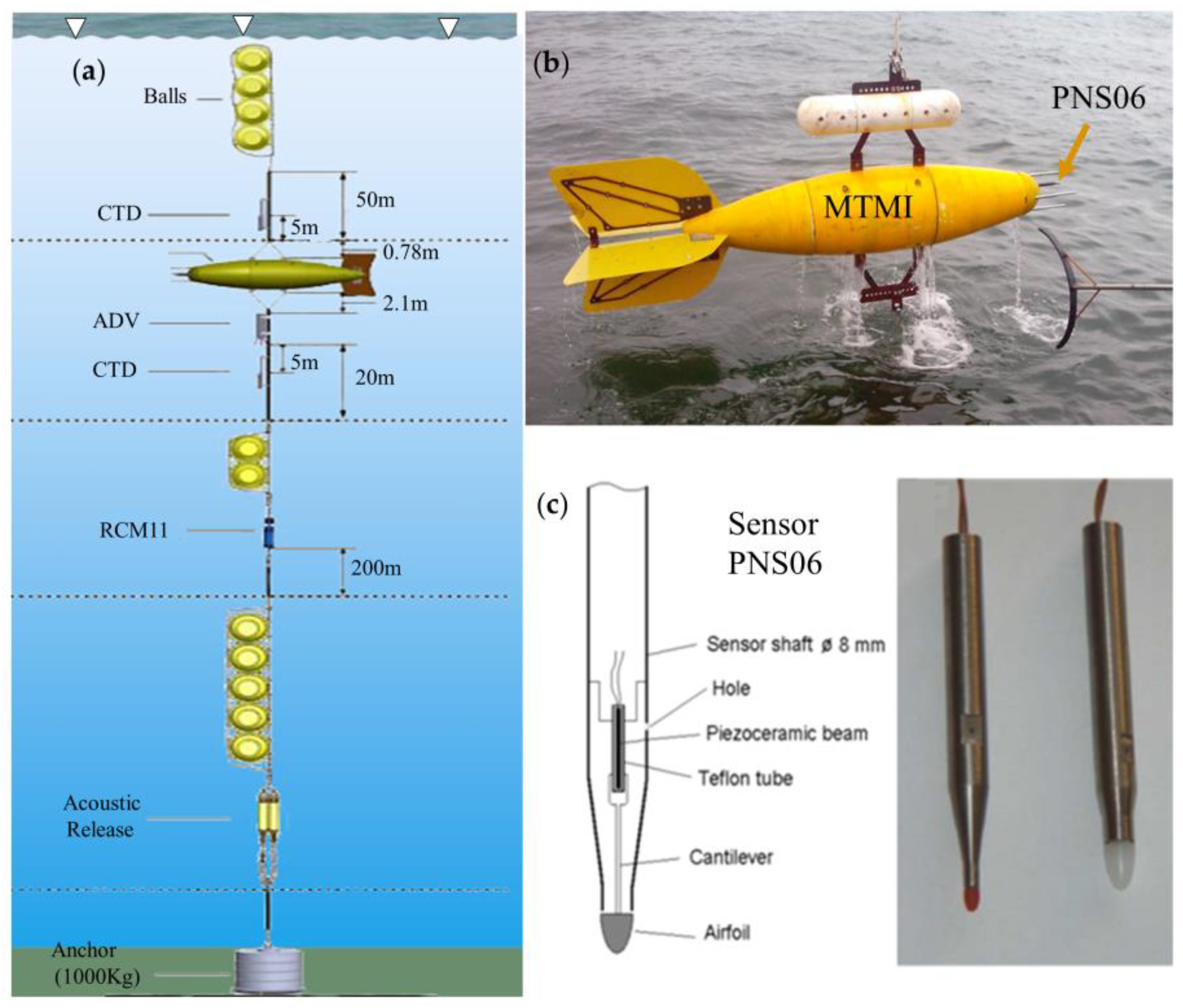 Jmse 11 01768 g002 Jmse 11 01768 g002