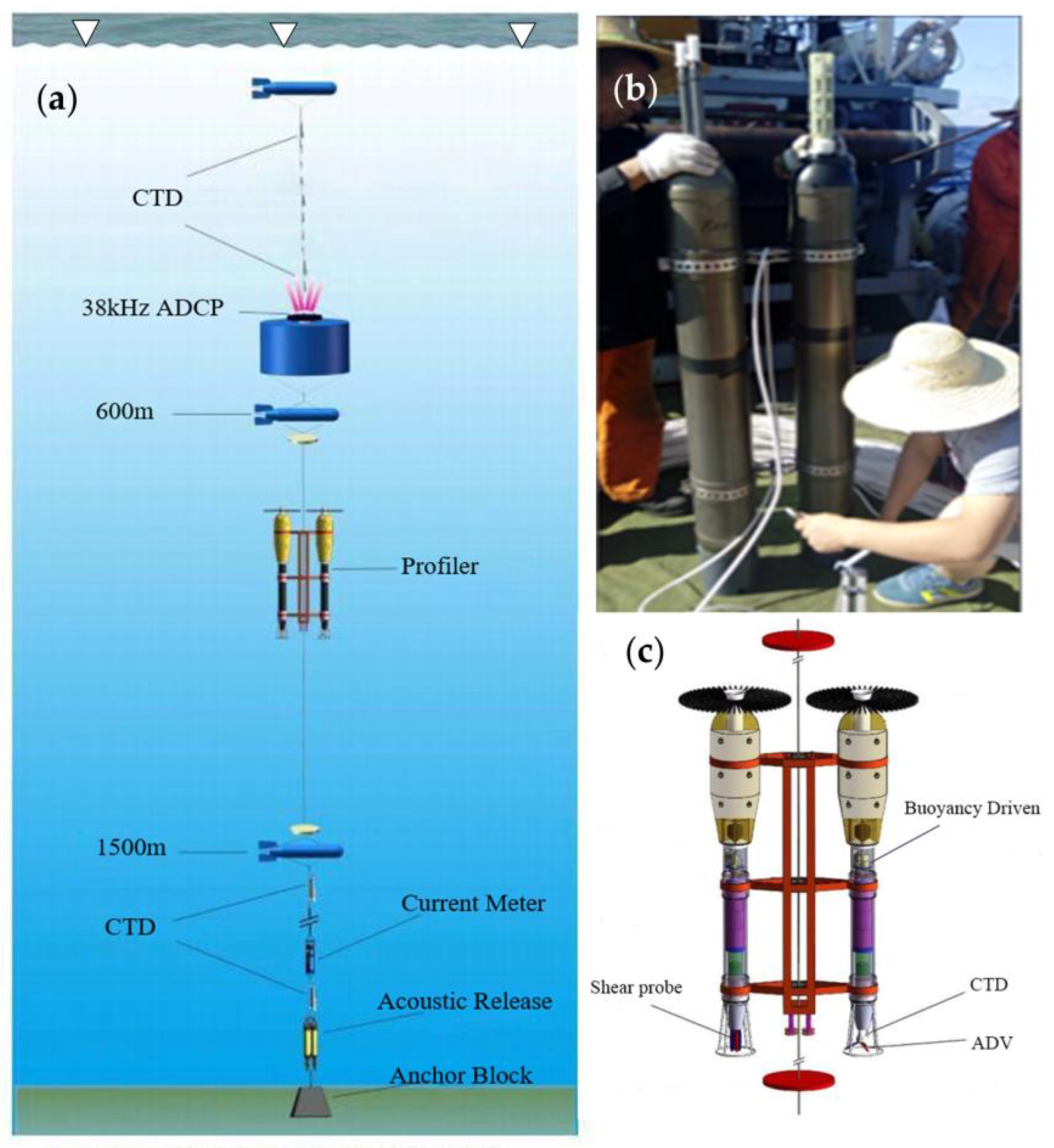 Jmse 11 01768 g003 Jmse 11 01768 g003