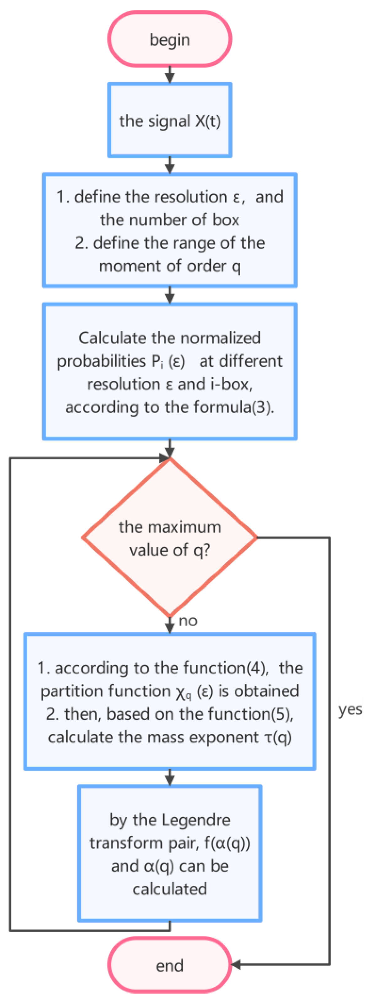 Jmse 11 01768 g004 Jmse 11 01768 g004