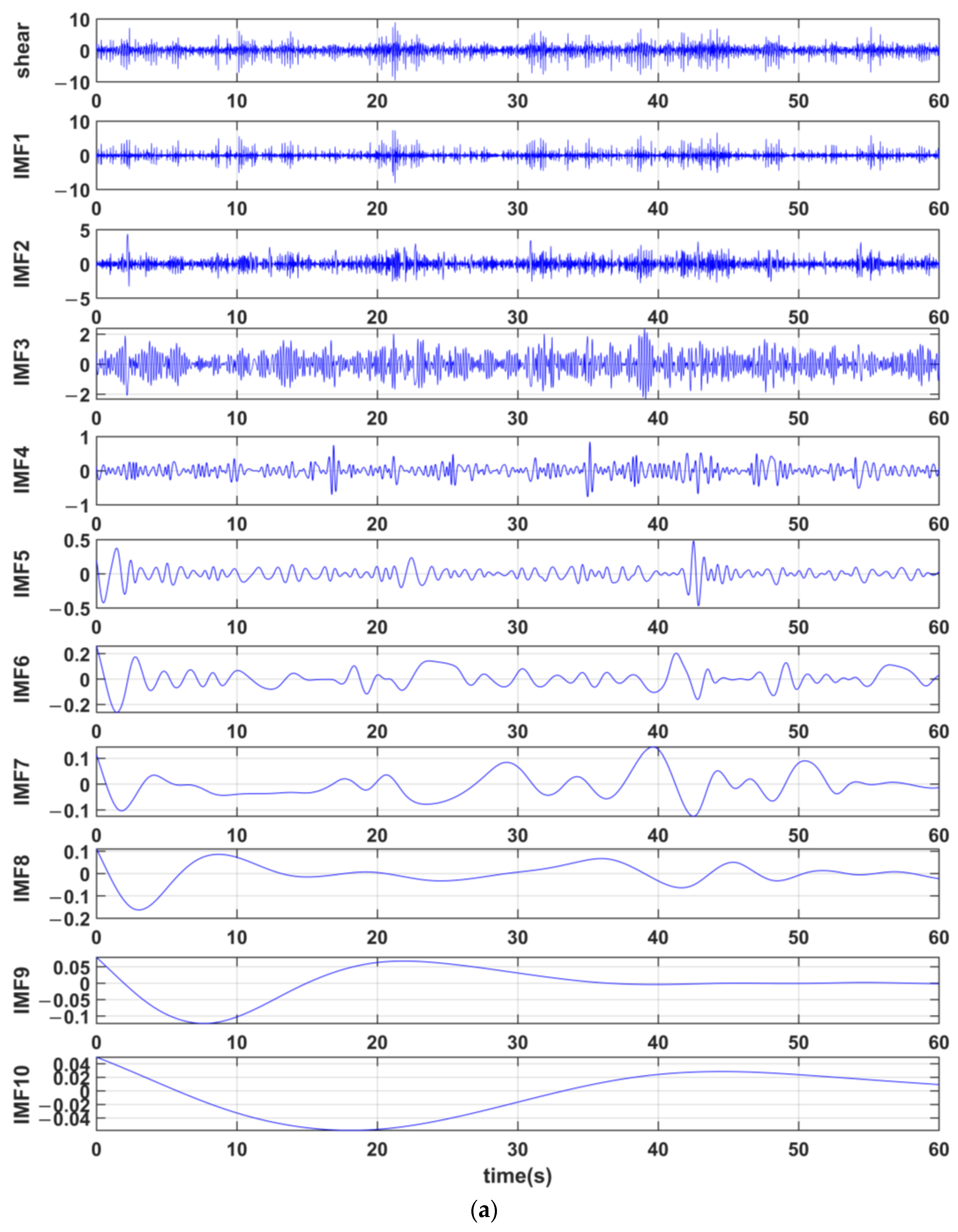 Jmse 11 01768 g007a Jmse 11 01768 g007a