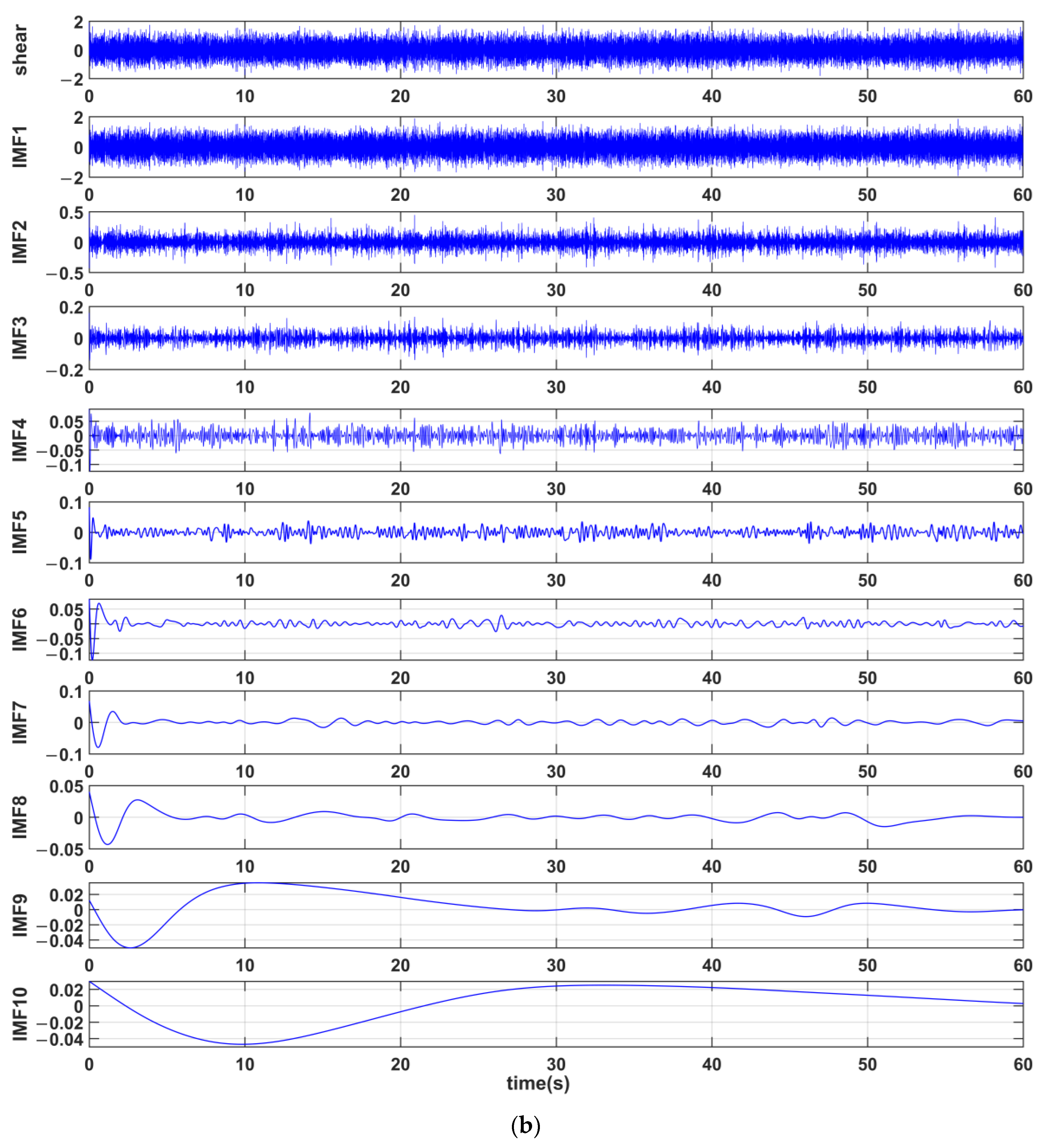 Jmse 11 01768 g007b Jmse 11 01768 g007b