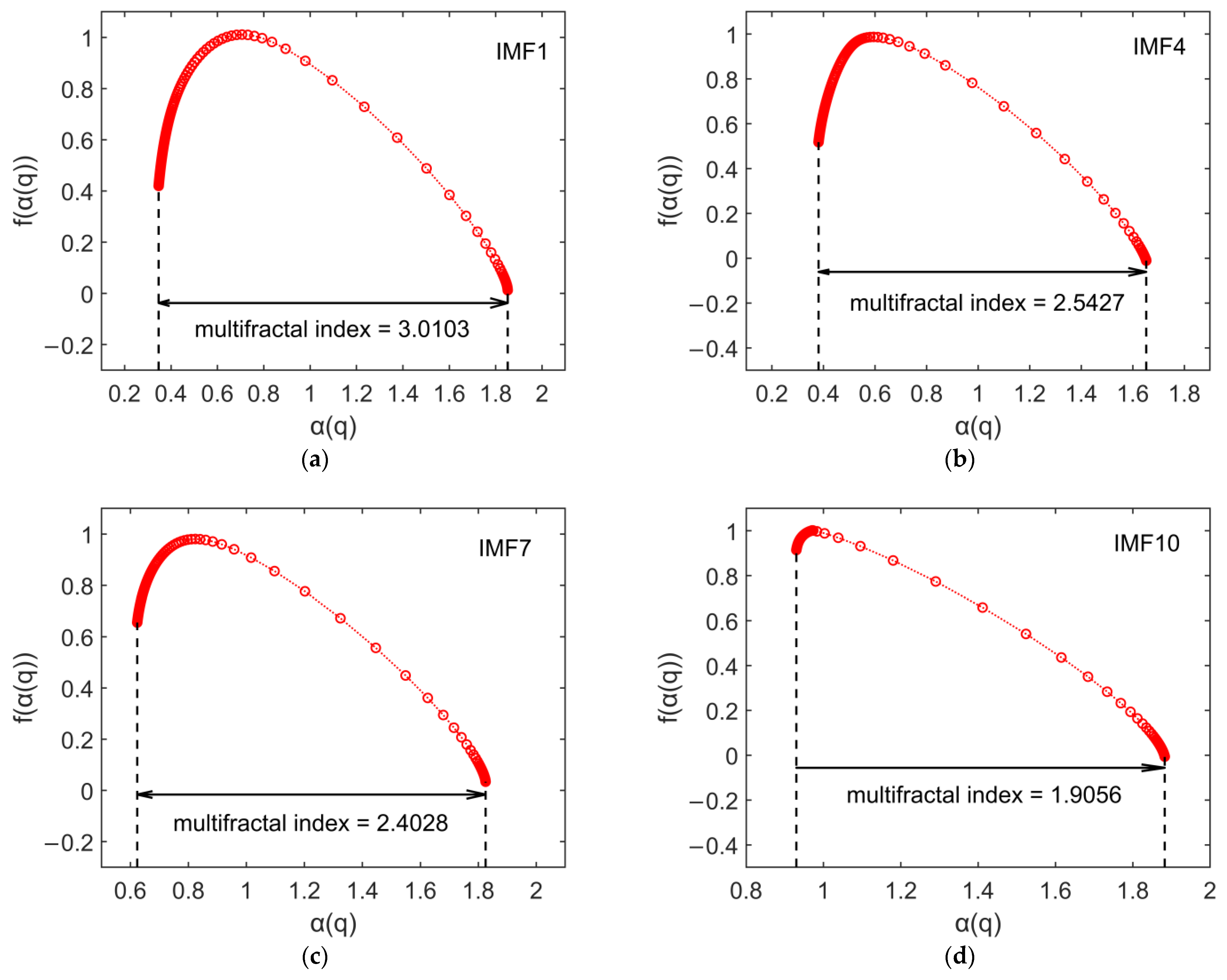 Jmse 11 01768 g008 Jmse 11 01768 g008