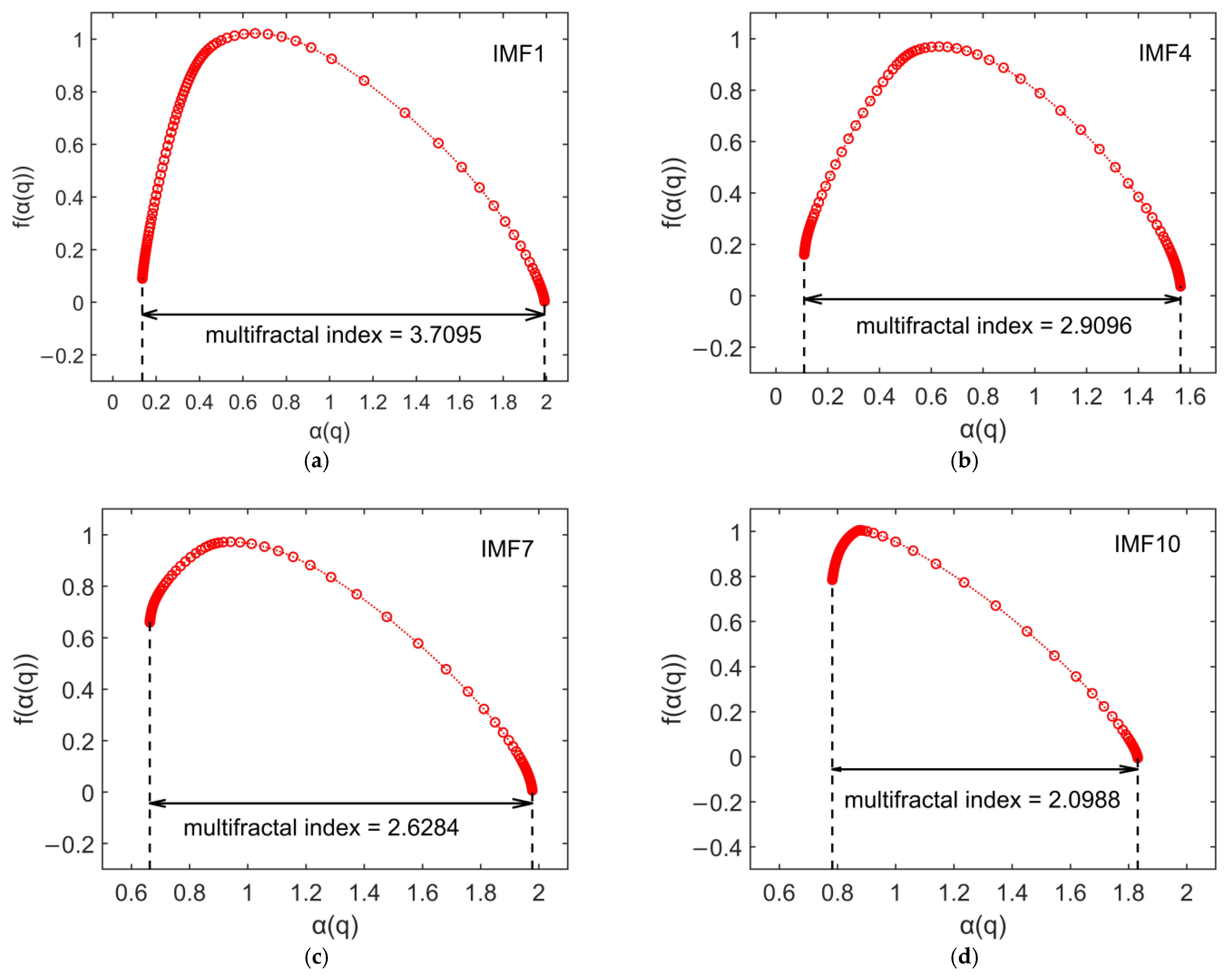 Jmse 11 01768 g009 Jmse 11 01768 g009