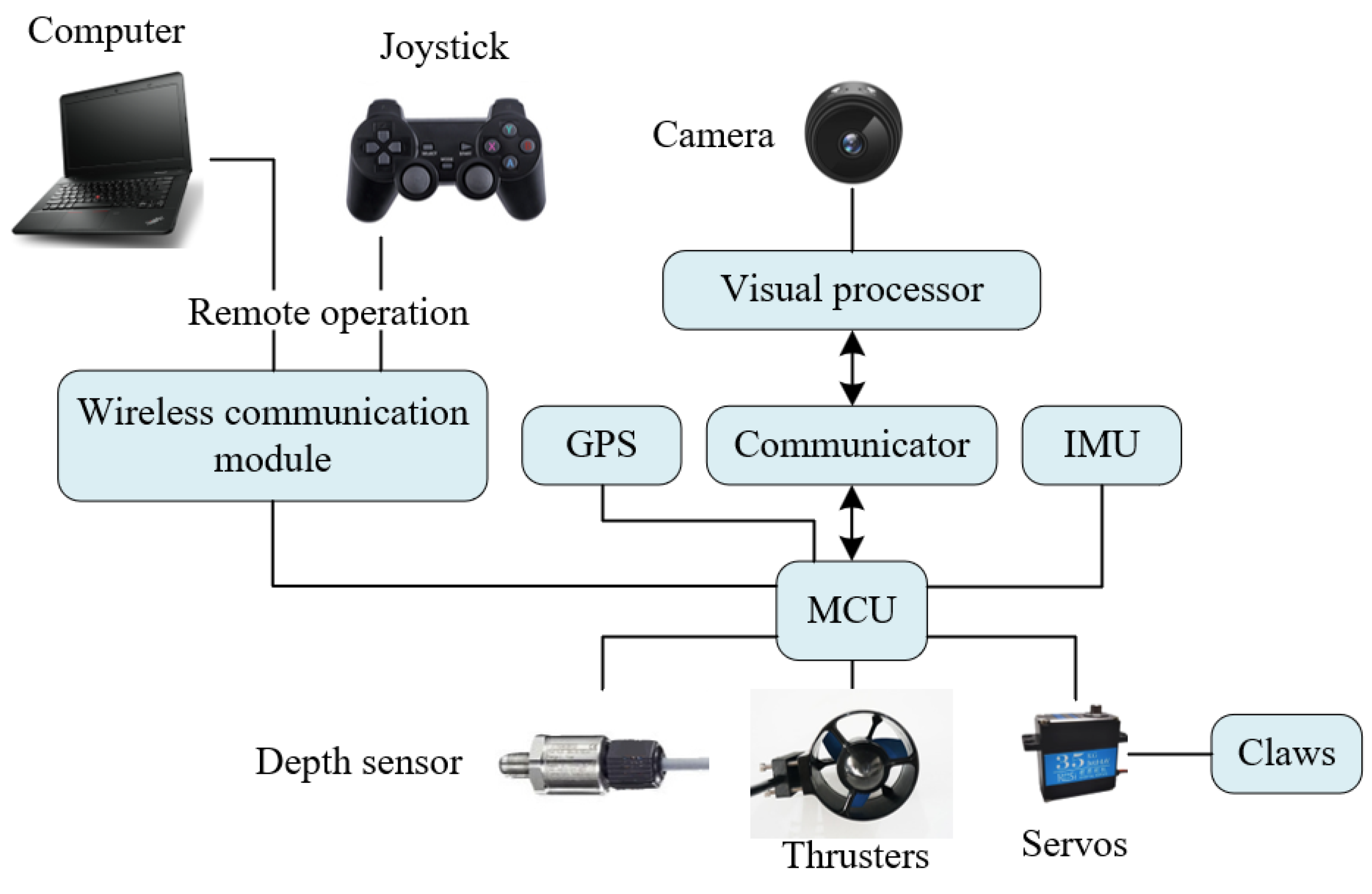 Jmse 11 01837 g002 Jmse 11 01837 g002