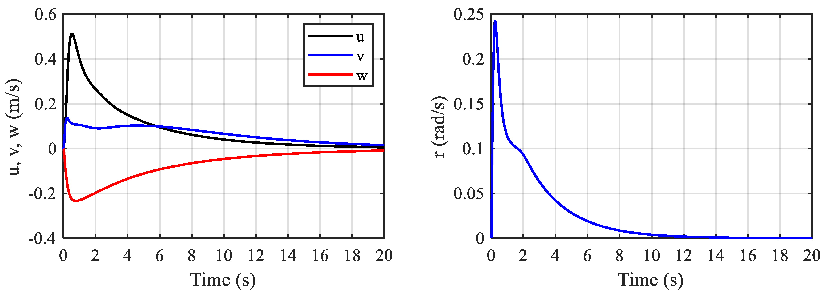 Jmse 11 01837 g007 Jmse 11 01837 g007