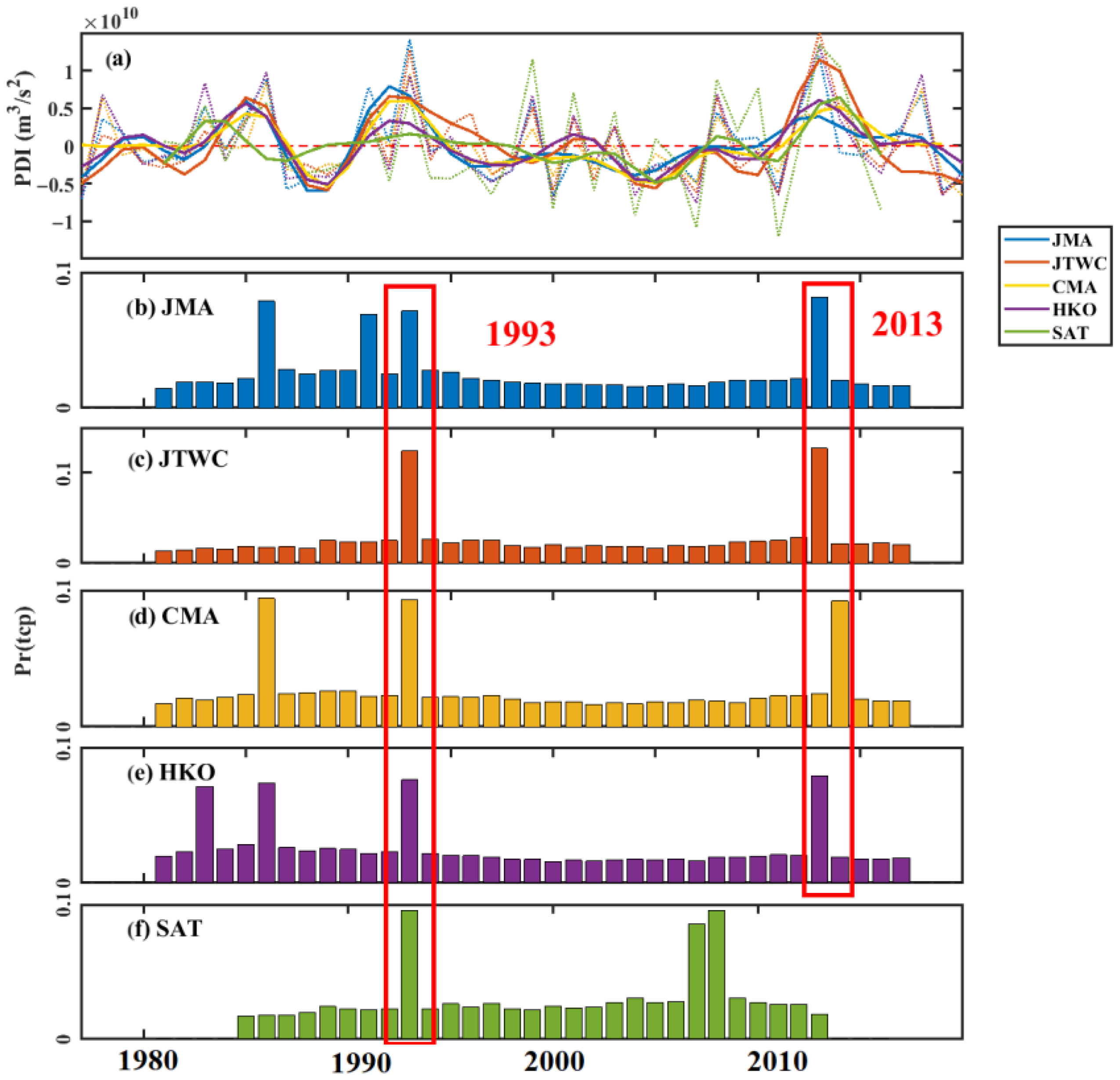 Jmse 11 01889 g003 Jmse 11 01889 g003