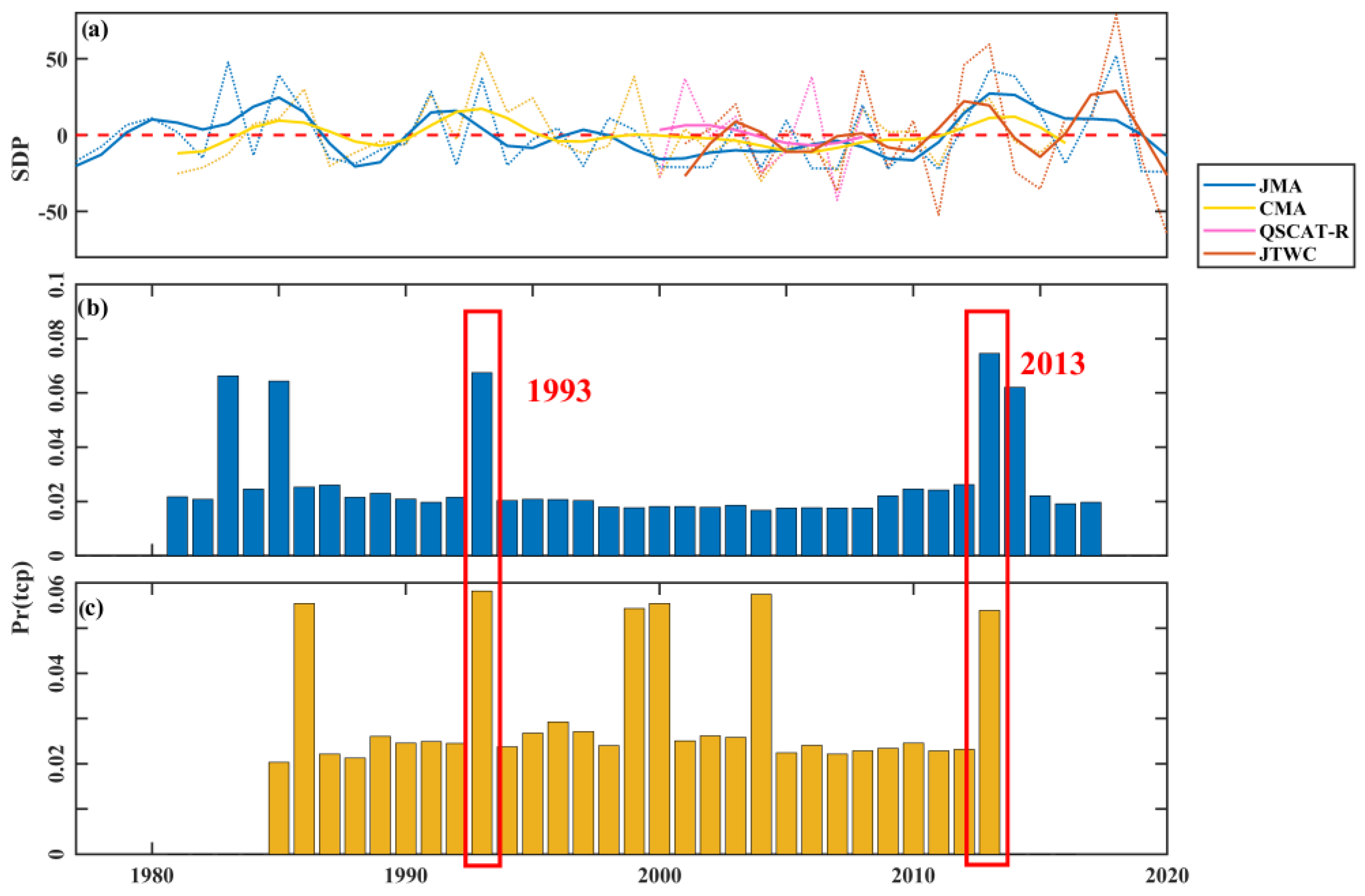 Jmse 11 01889 g004 Jmse 11 01889 g004