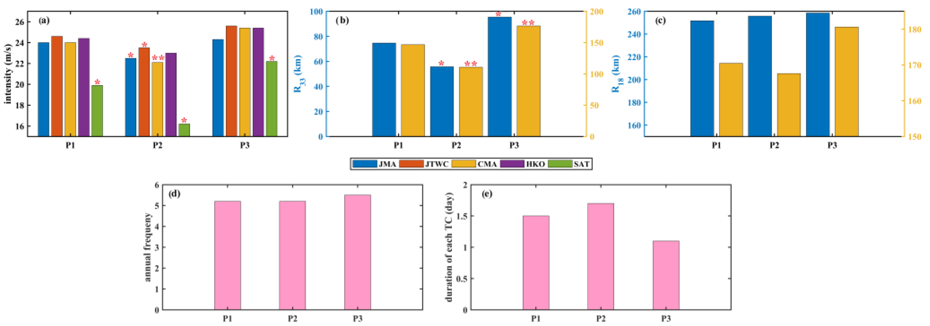 Jmse 11 01889 g005 Jmse 11 01889 g005
