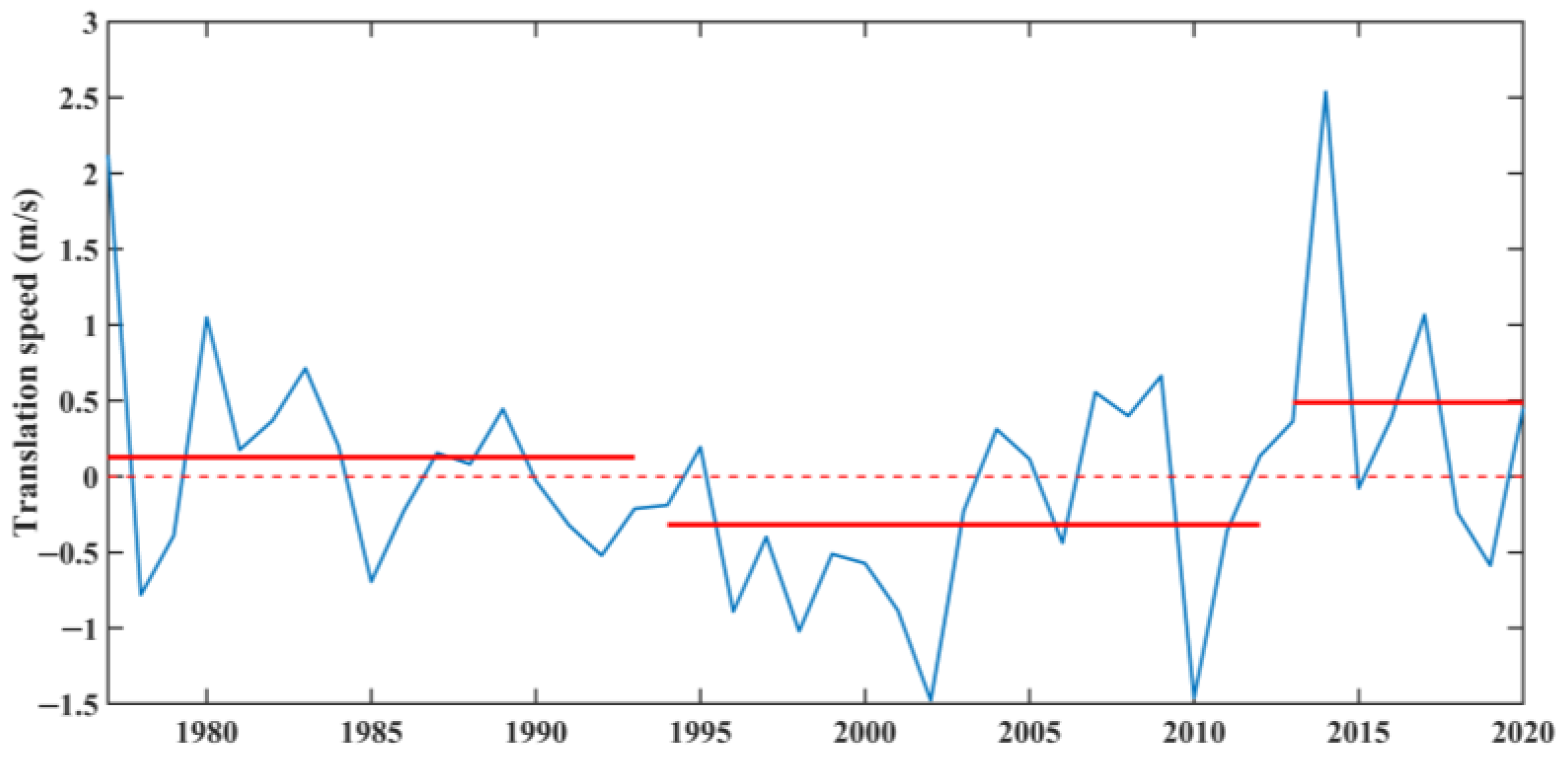 Jmse 11 01889 g008 Jmse 11 01889 g008