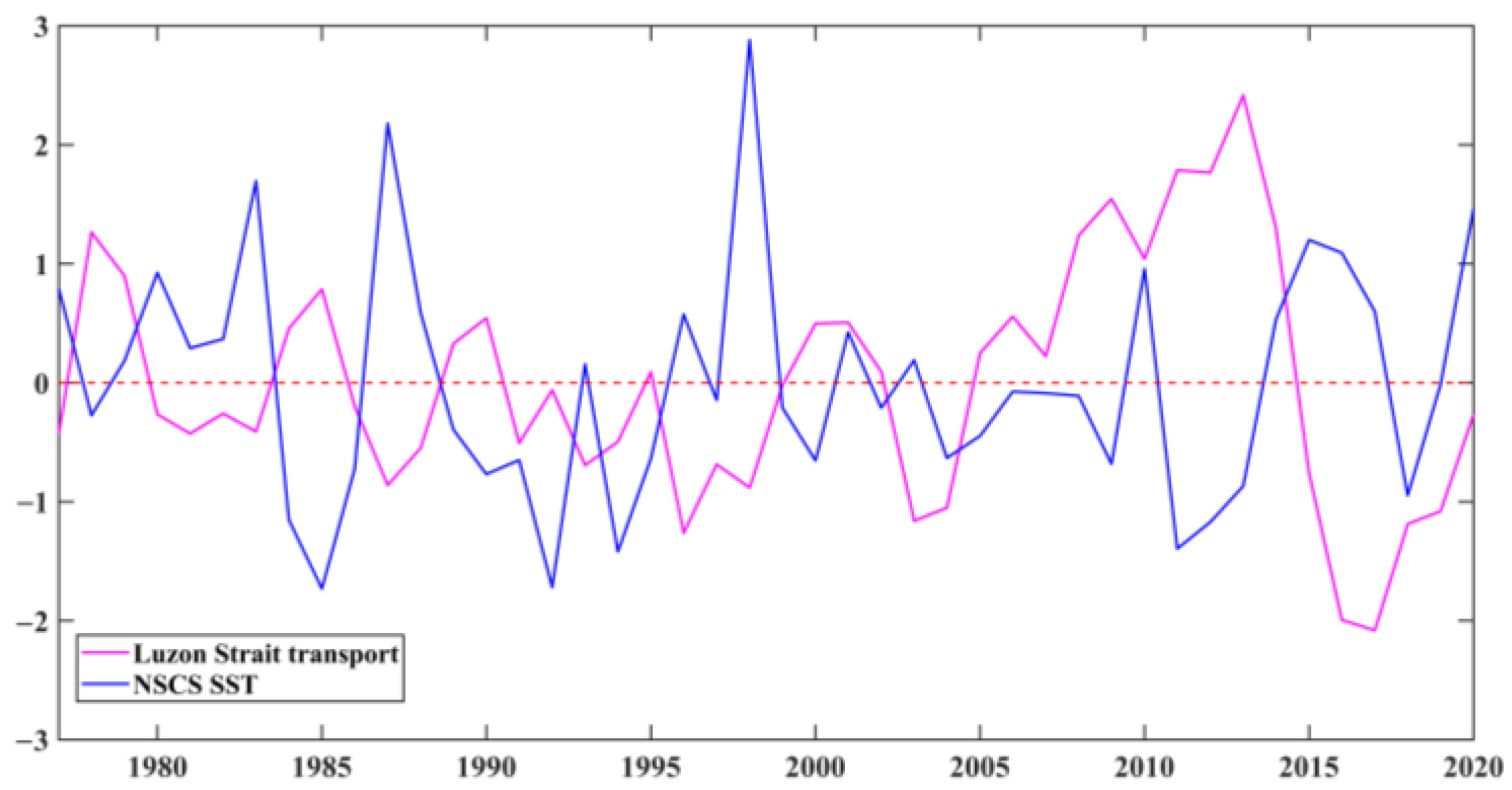 Jmse 11 01889 g009 Jmse 11 01889 g009