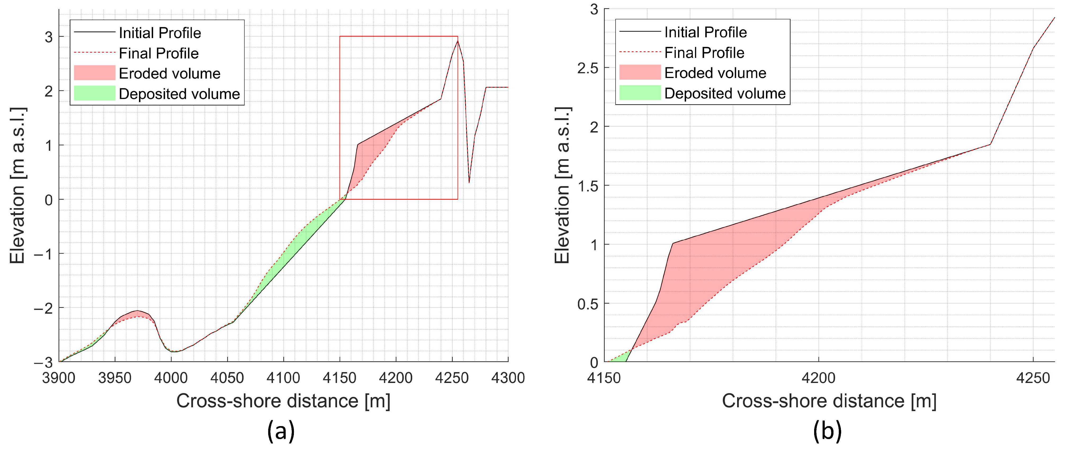 Jmse 11 01908 g006 Jmse 11 01908 g006