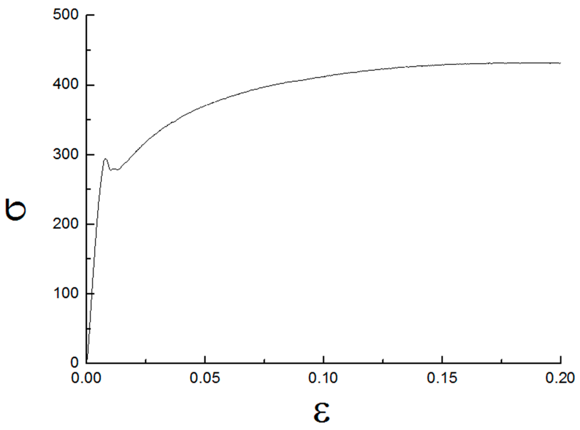 Jmse 11 02130 g003 Jmse 11 02130 g003