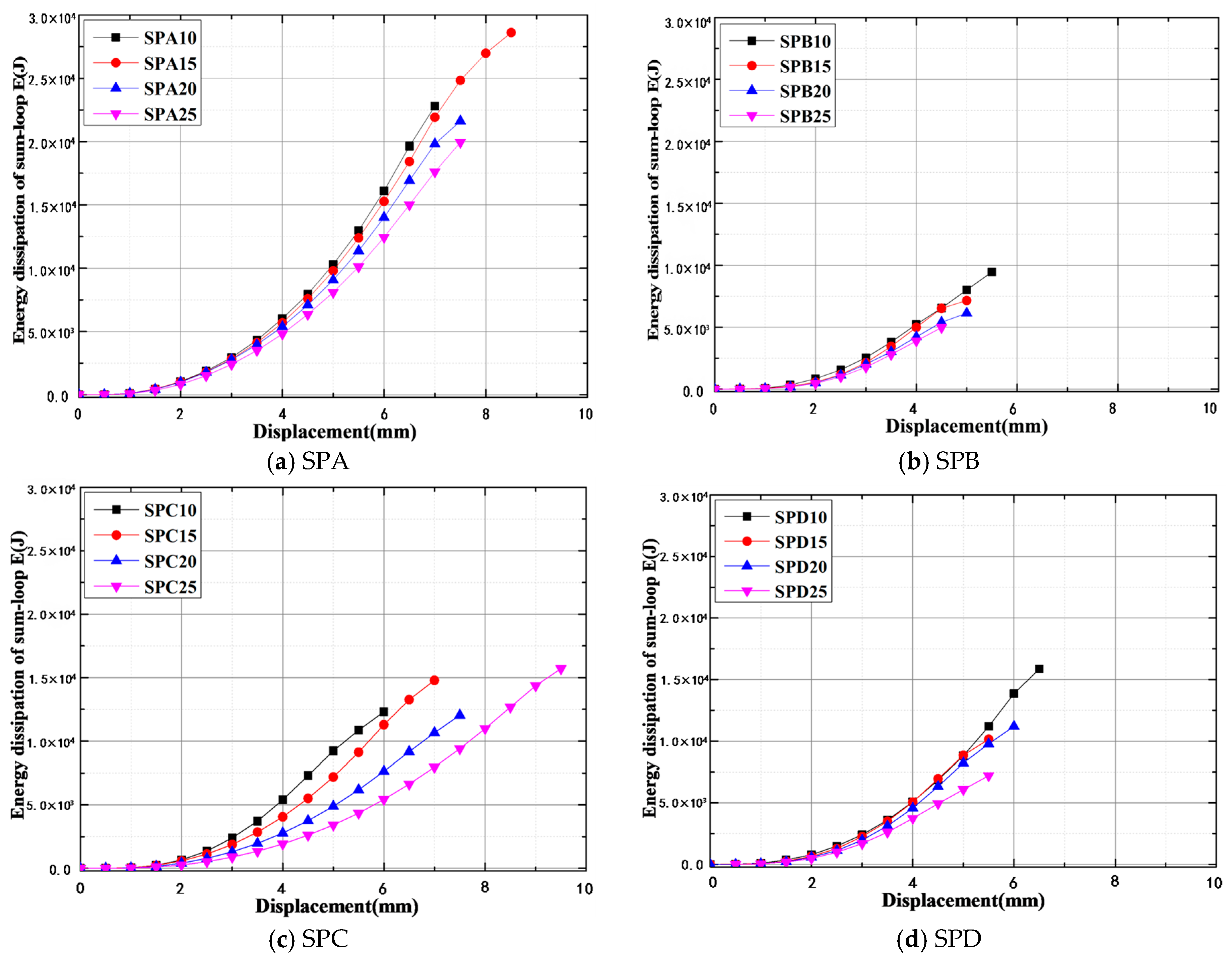 Jmse 11 02130 g012 Jmse 11 02130 g012