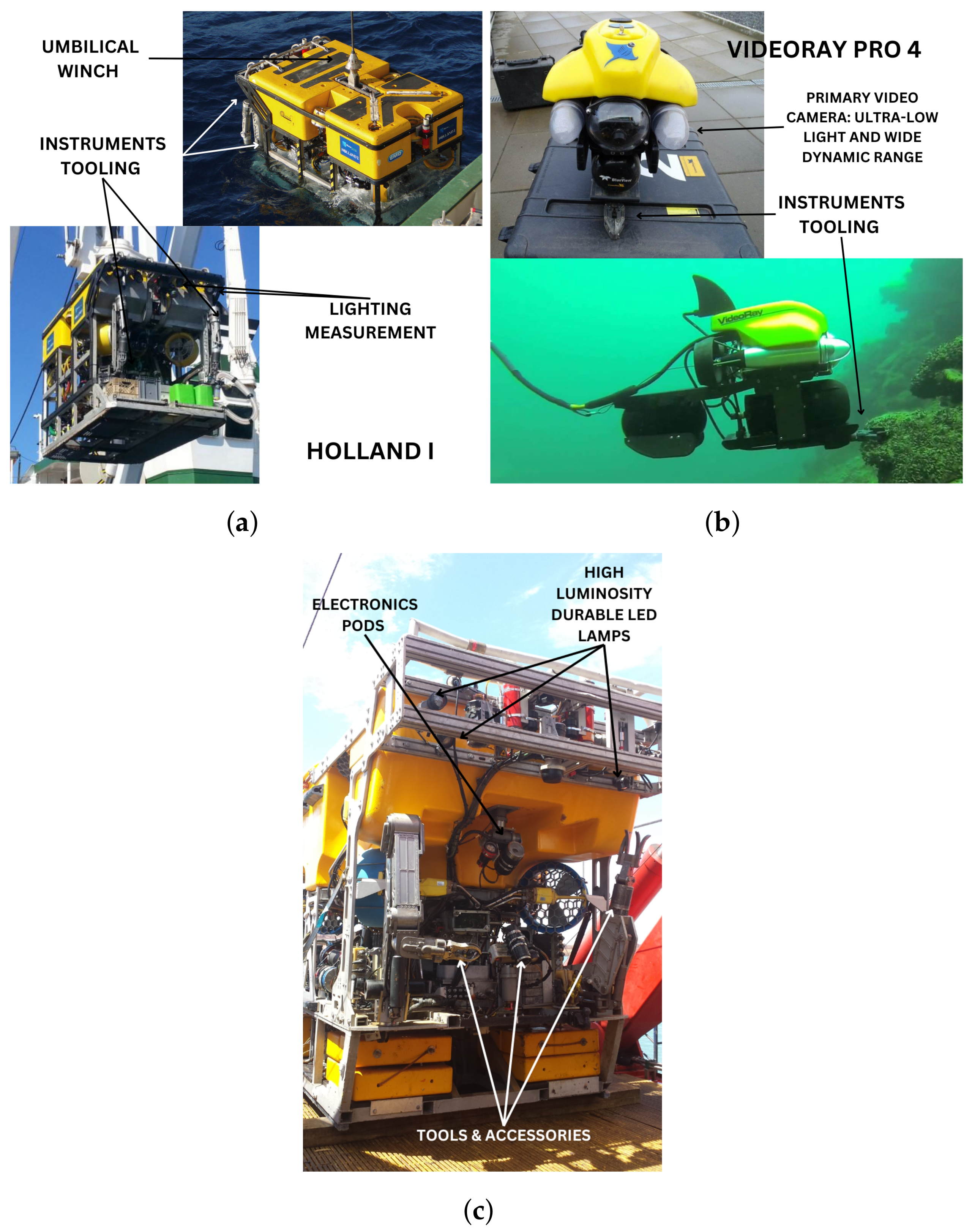 Parts Of Rov Exploring Autonomous and Remotely Operated Vehicles in Offshore ...