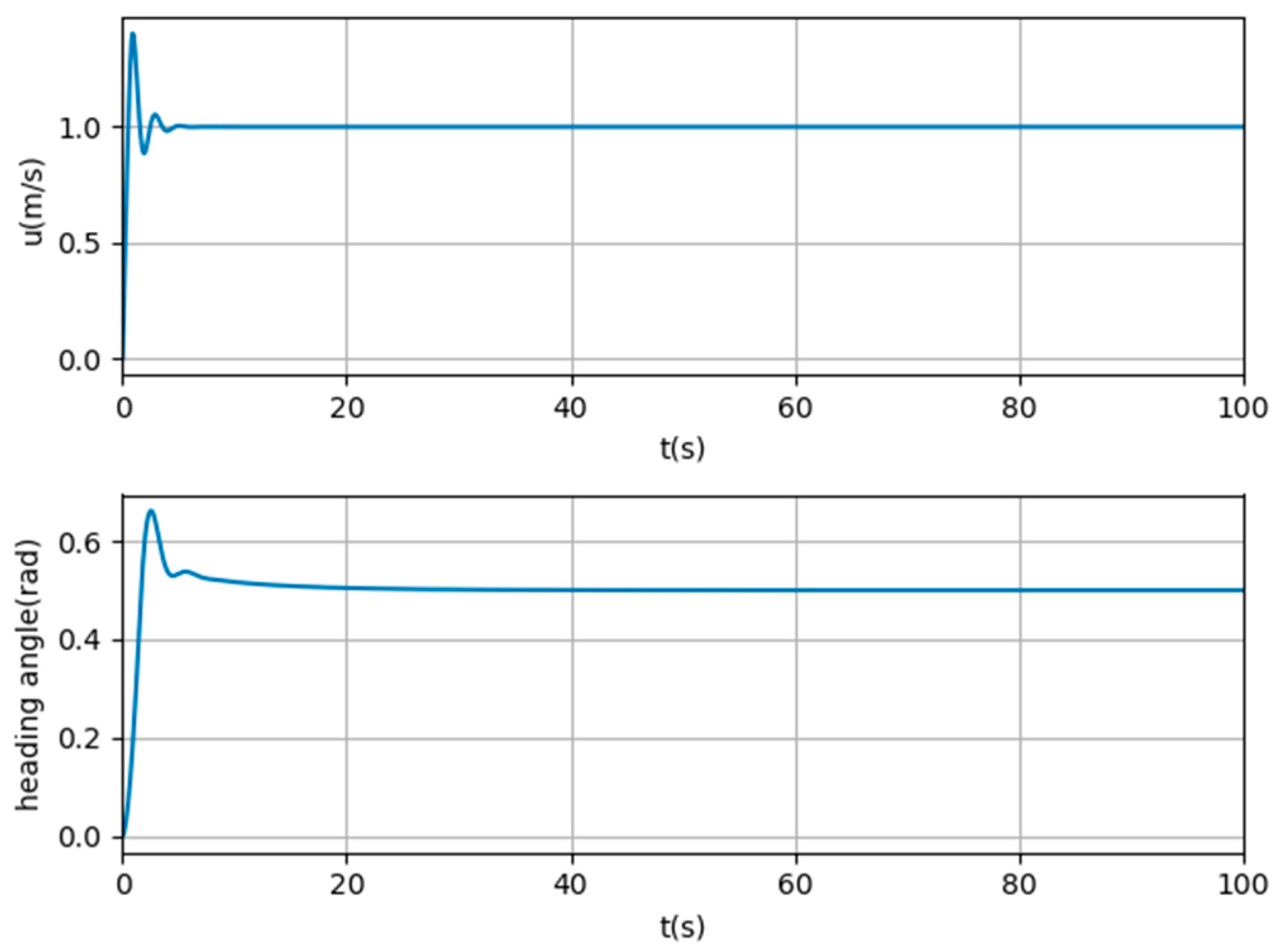 Jmse 12 00063 g003 Jmse 12 00063 g003