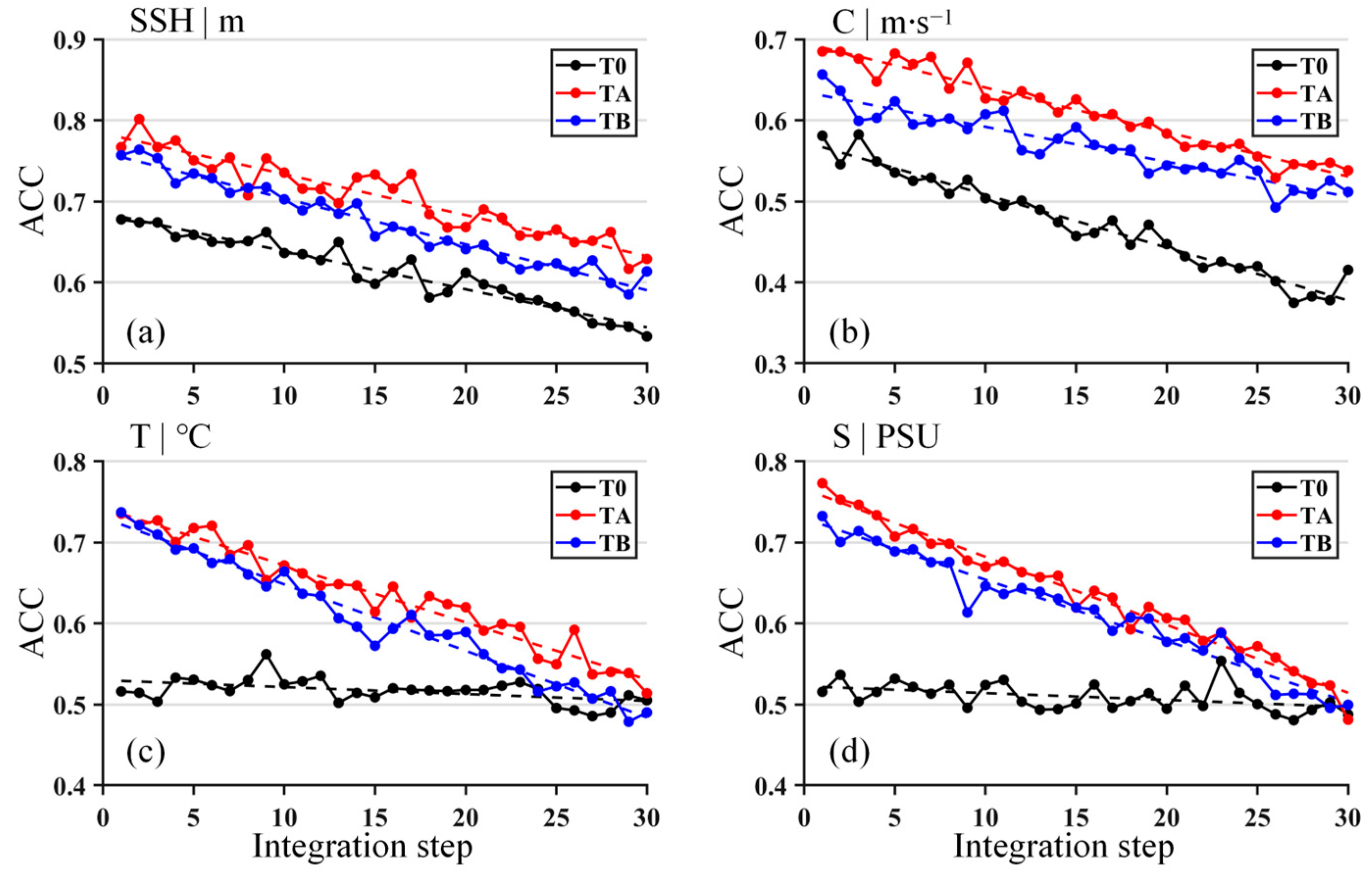 Jmse 12 00135 g006 Jmse 12 00135 g006