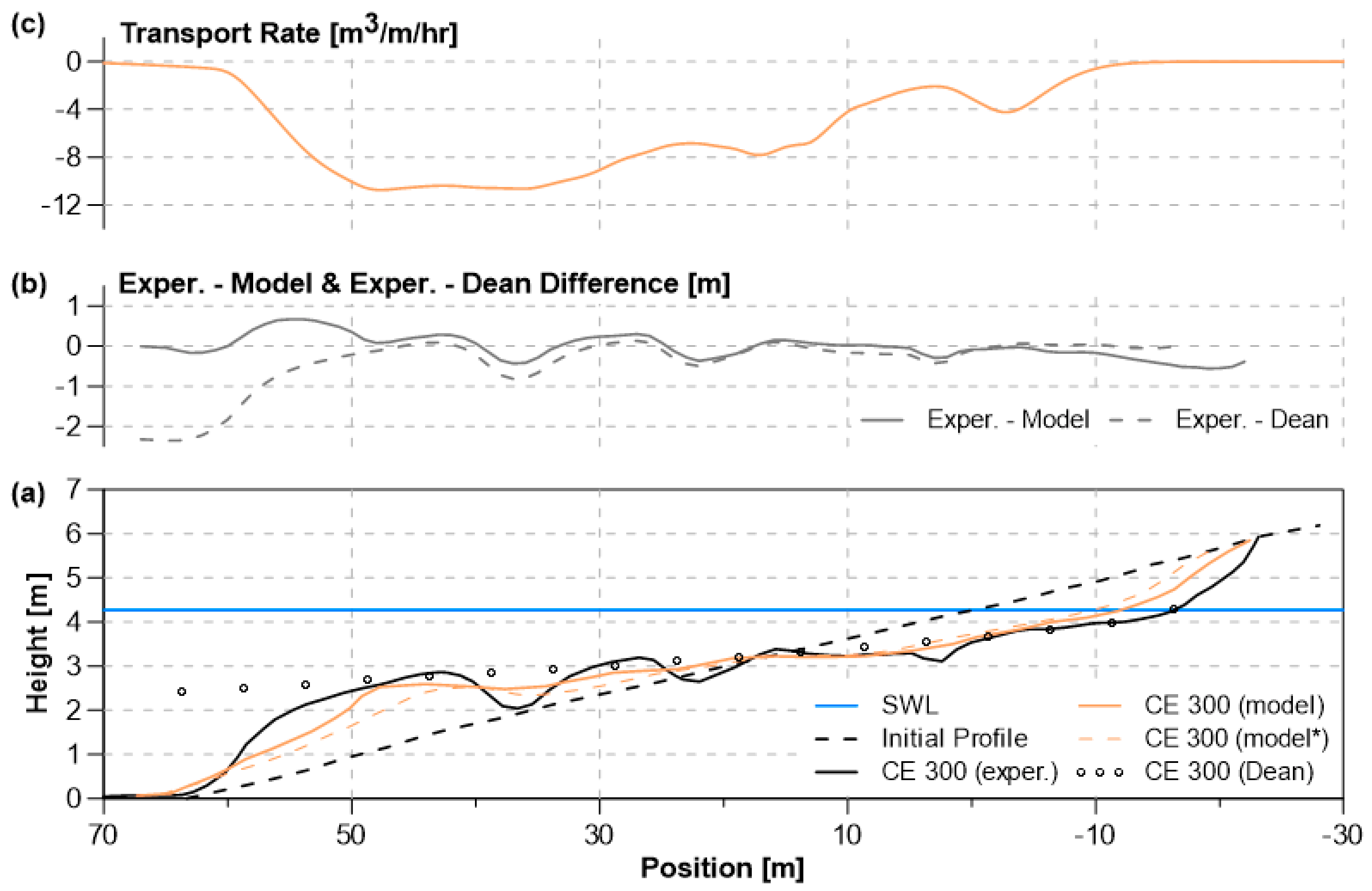 Jmse 12 00140 g001 Jmse 12 00140 g001