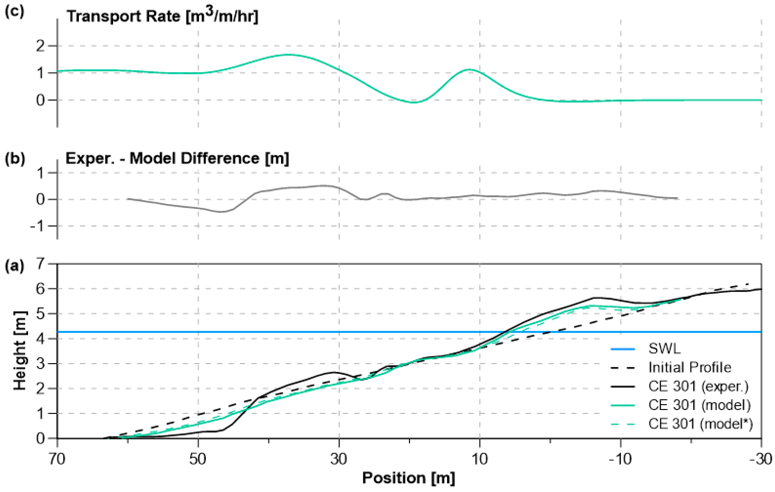 Jmse 12 00140 g002 Jmse 12 00140 g002