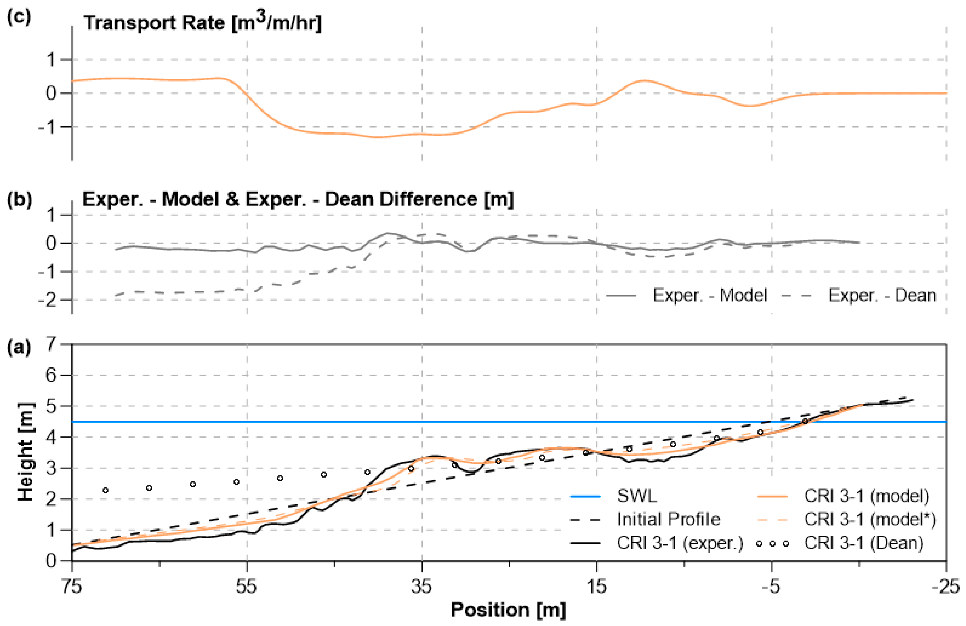 Jmse 12 00140 g003 Jmse 12 00140 g003